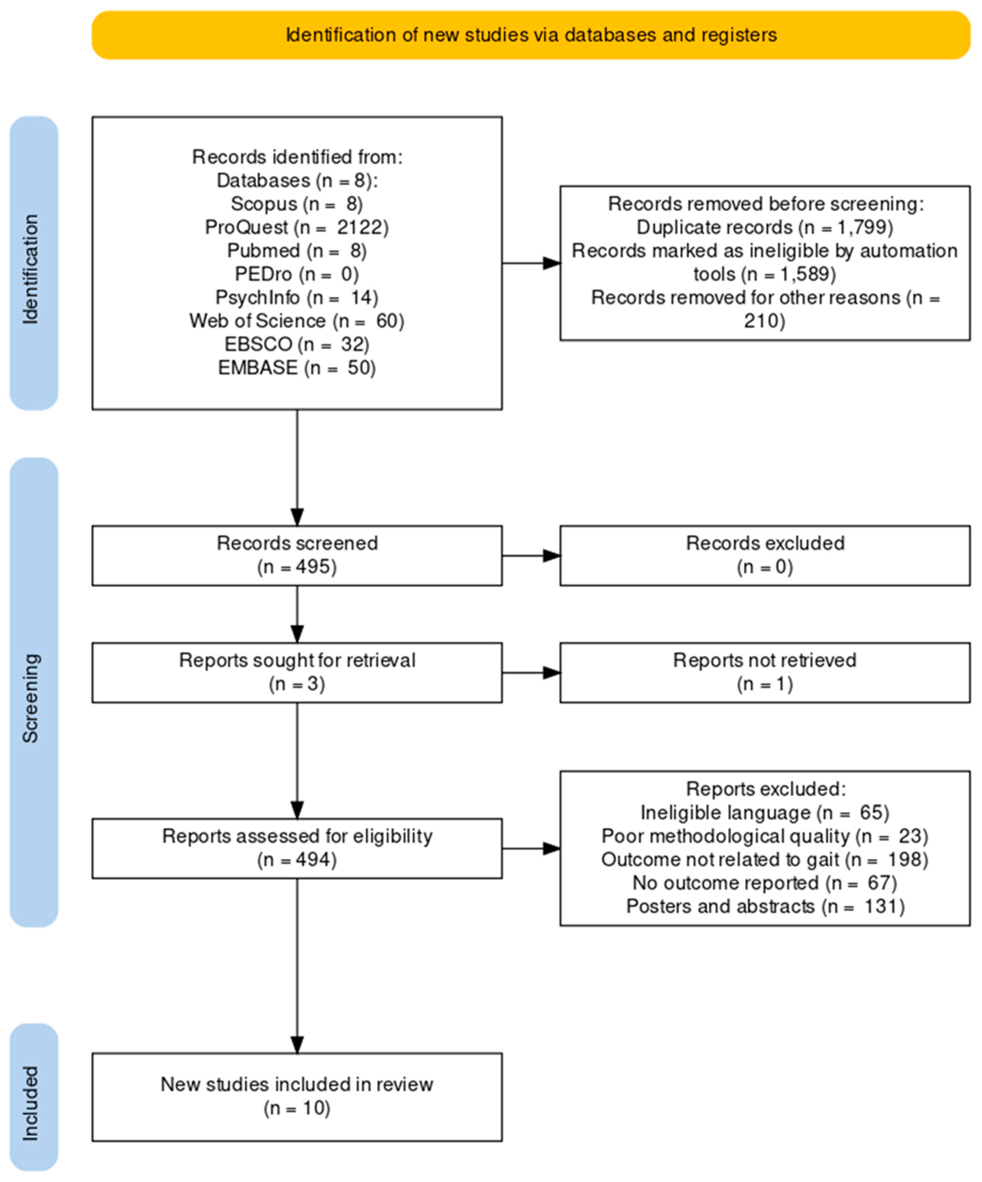 Brainsci 13 00522 g001 Brainsci 13 00522 g001