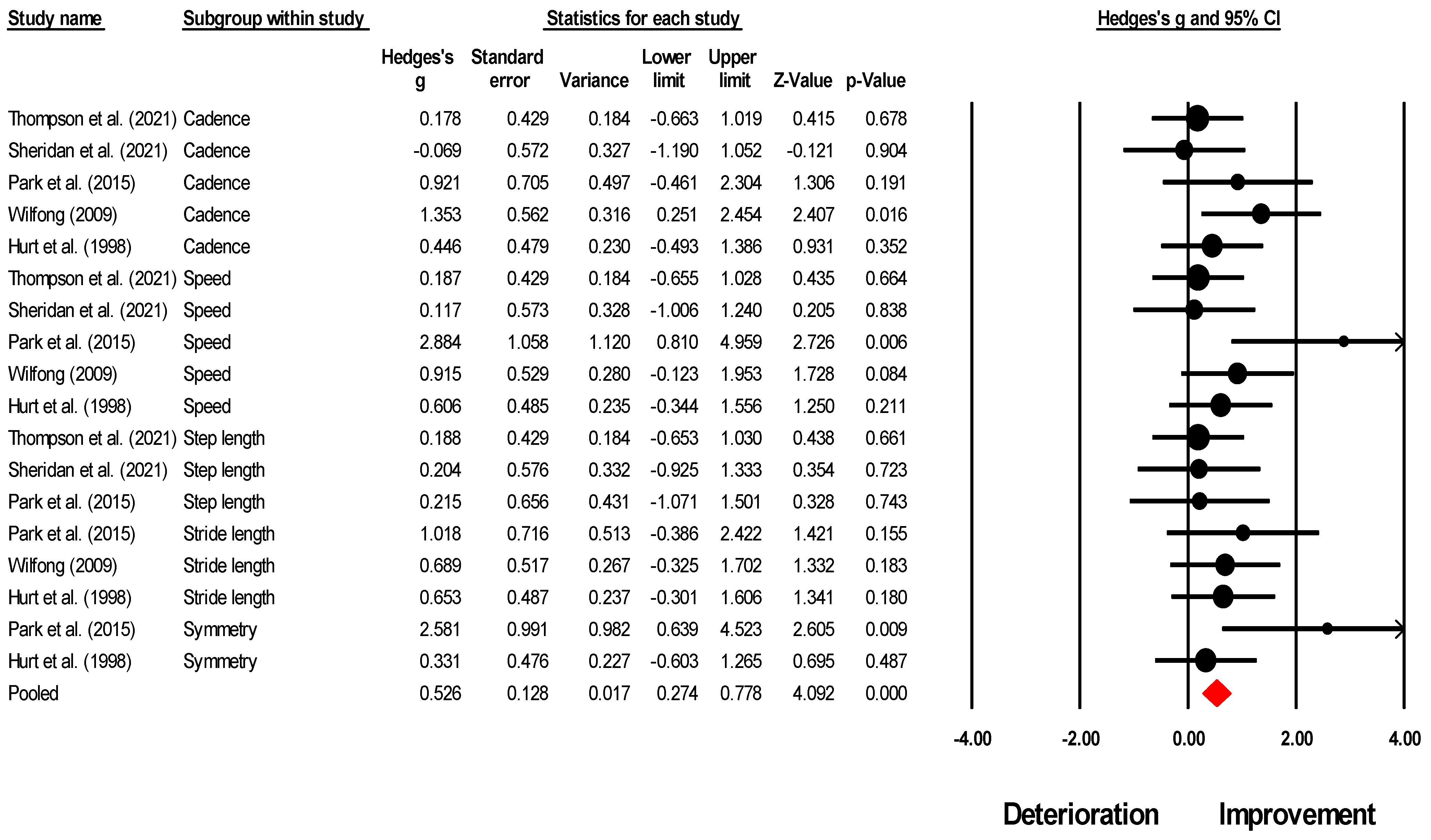 Brainsci 13 00522 g004 Brainsci 13 00522 g004