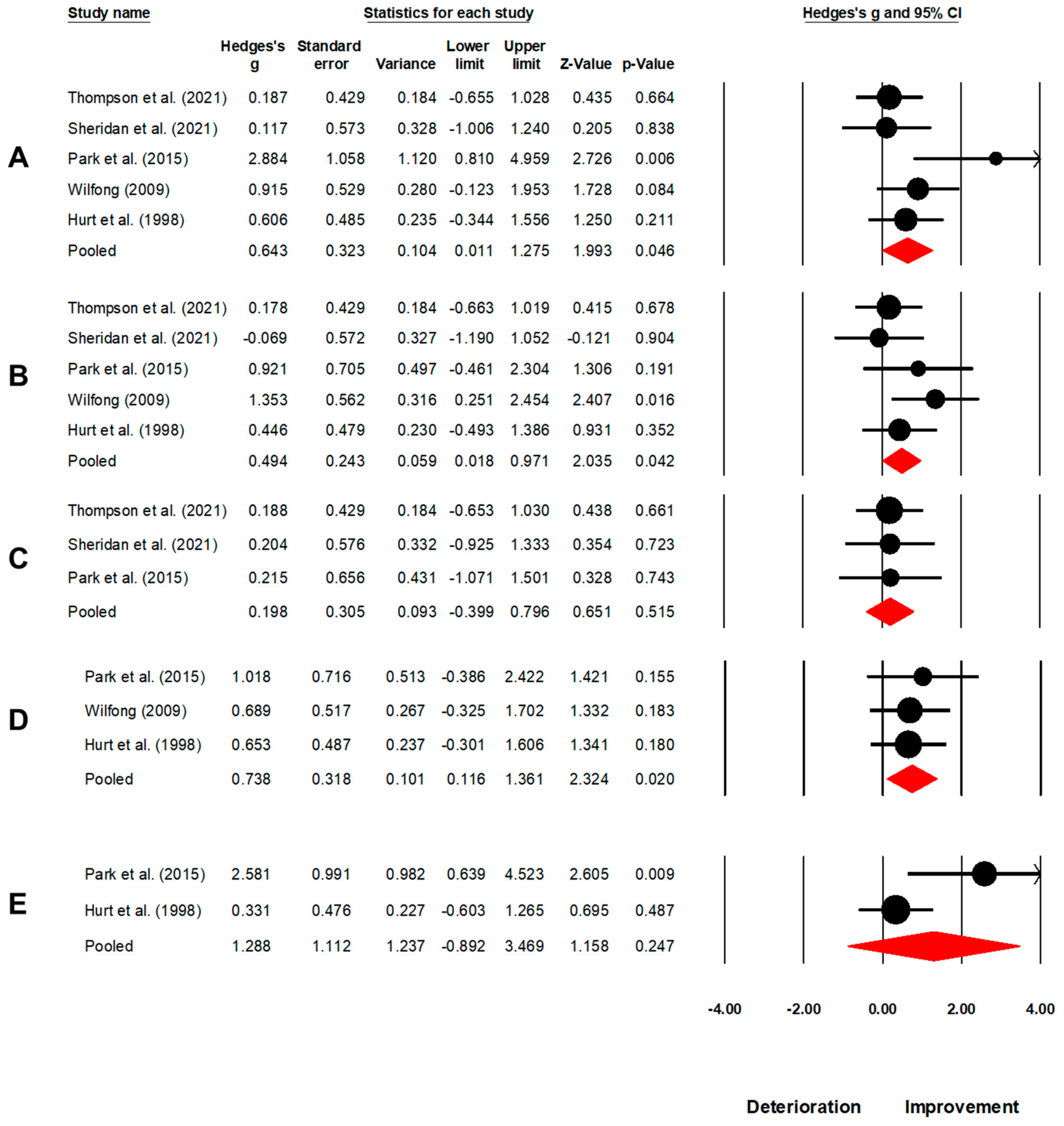 Brainsci 13 00522 g005 Brainsci 13 00522 g005