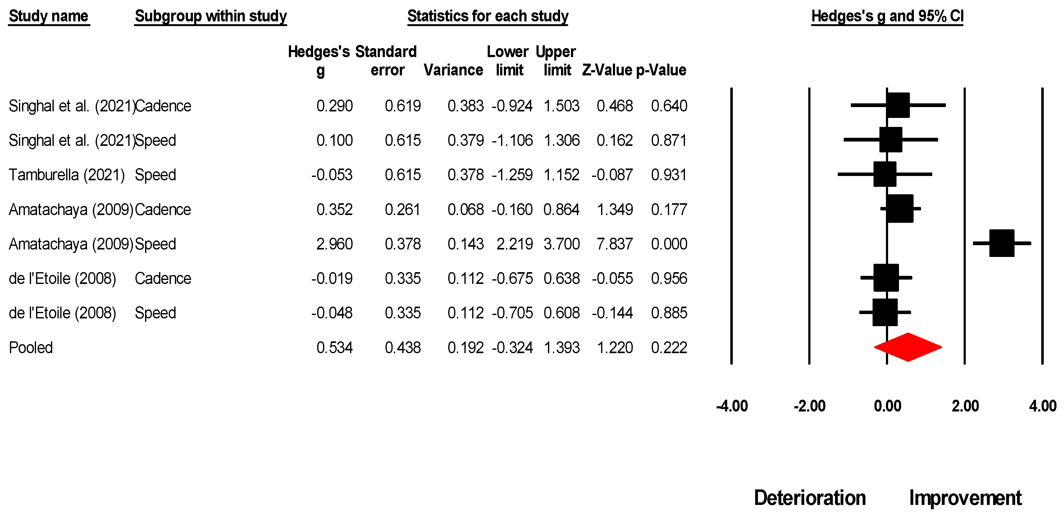 Brainsci 13 00522 g006 Brainsci 13 00522 g006