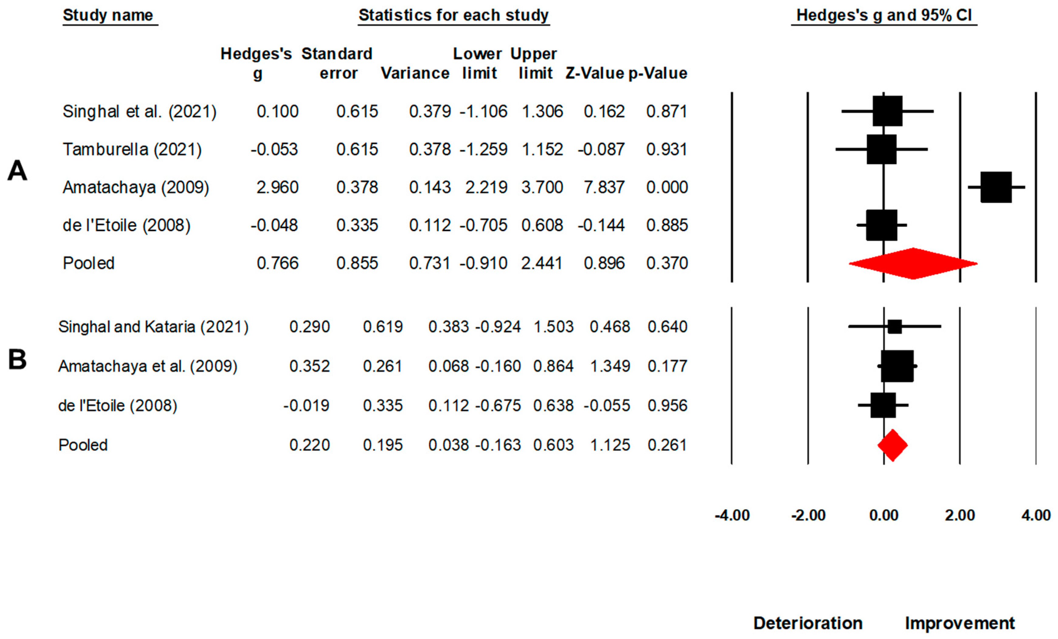 Brainsci 13 00522 g007 Brainsci 13 00522 g007