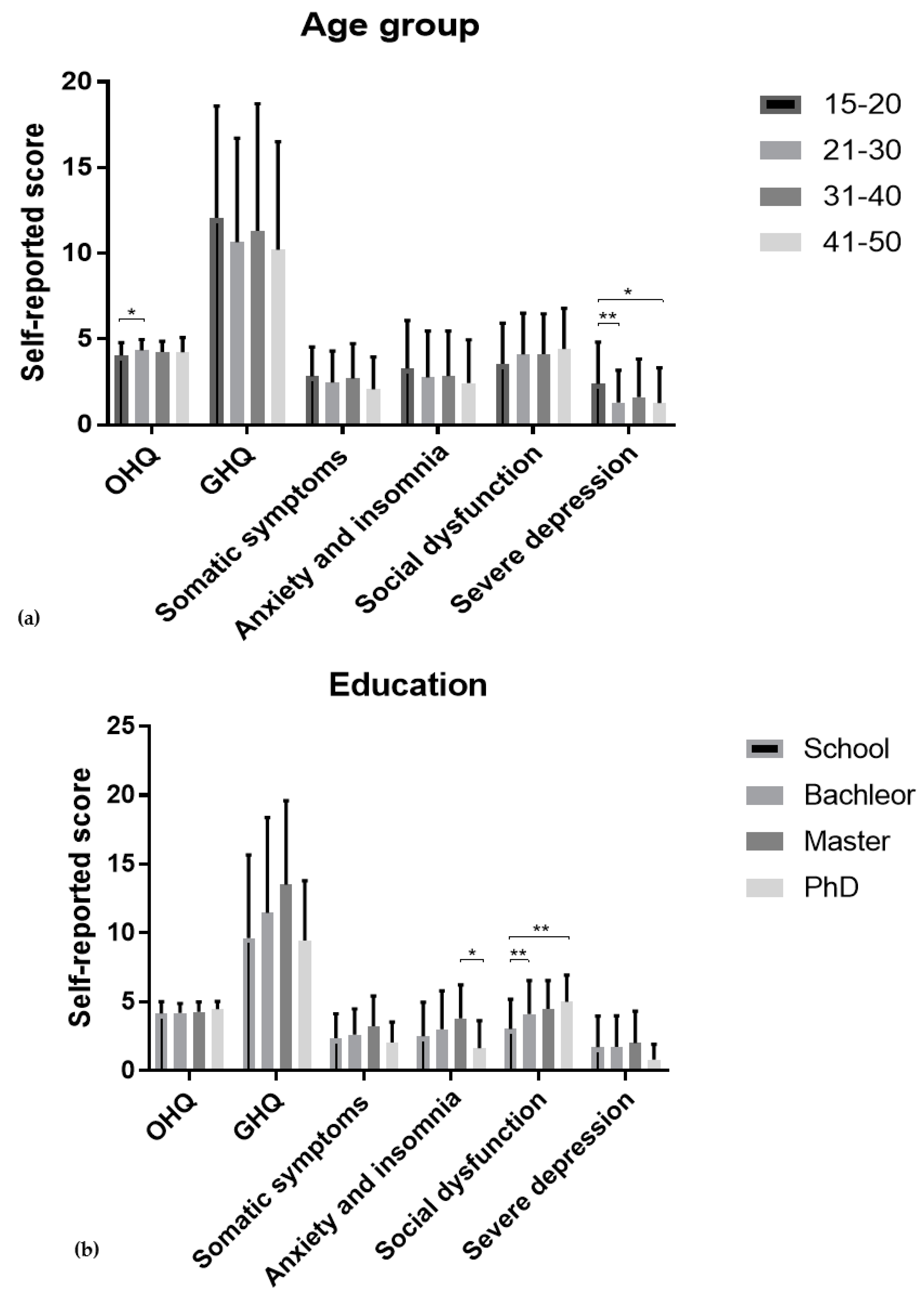 Brainsci 13 00526 g001a