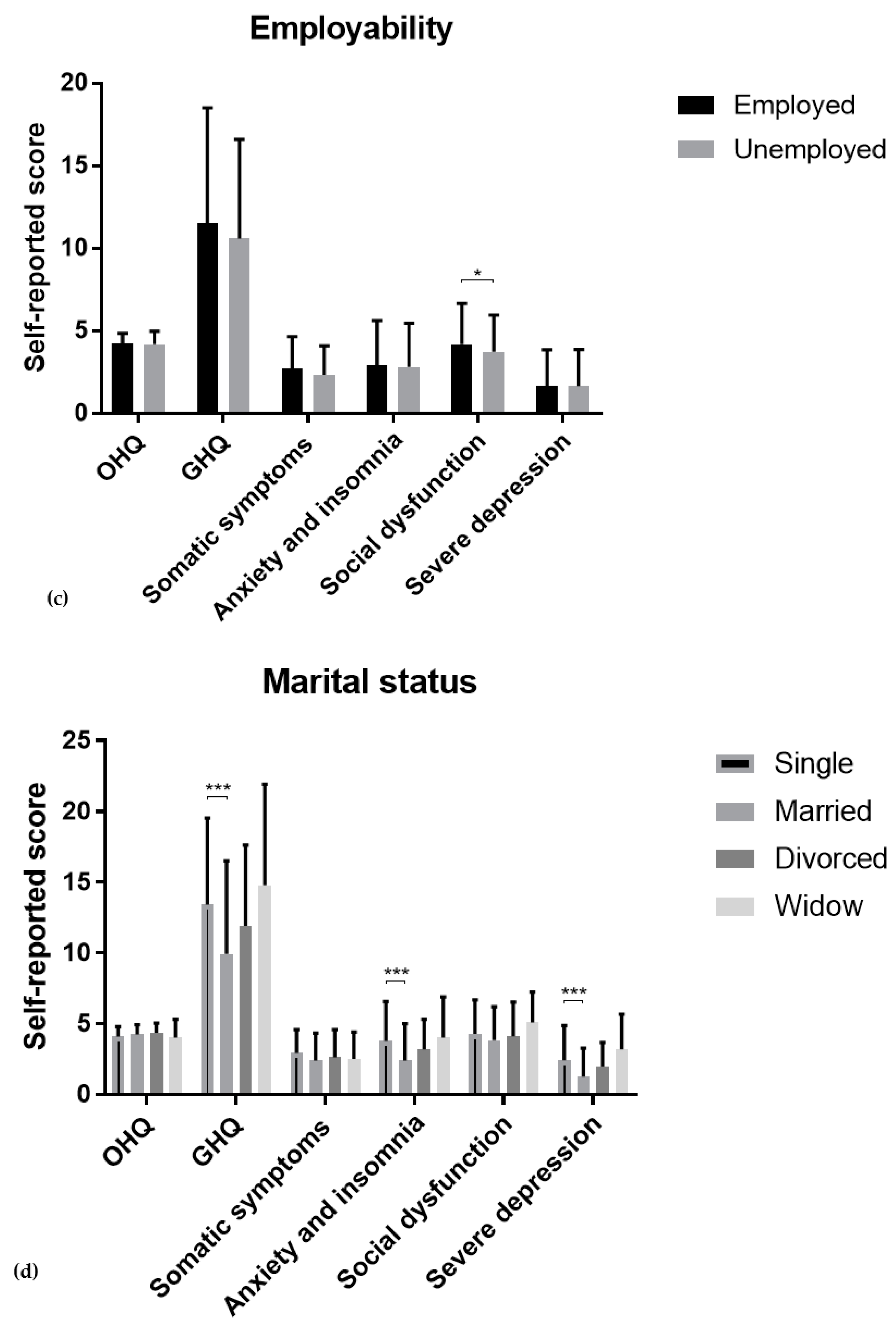 Brainsci 13 00526 g001b