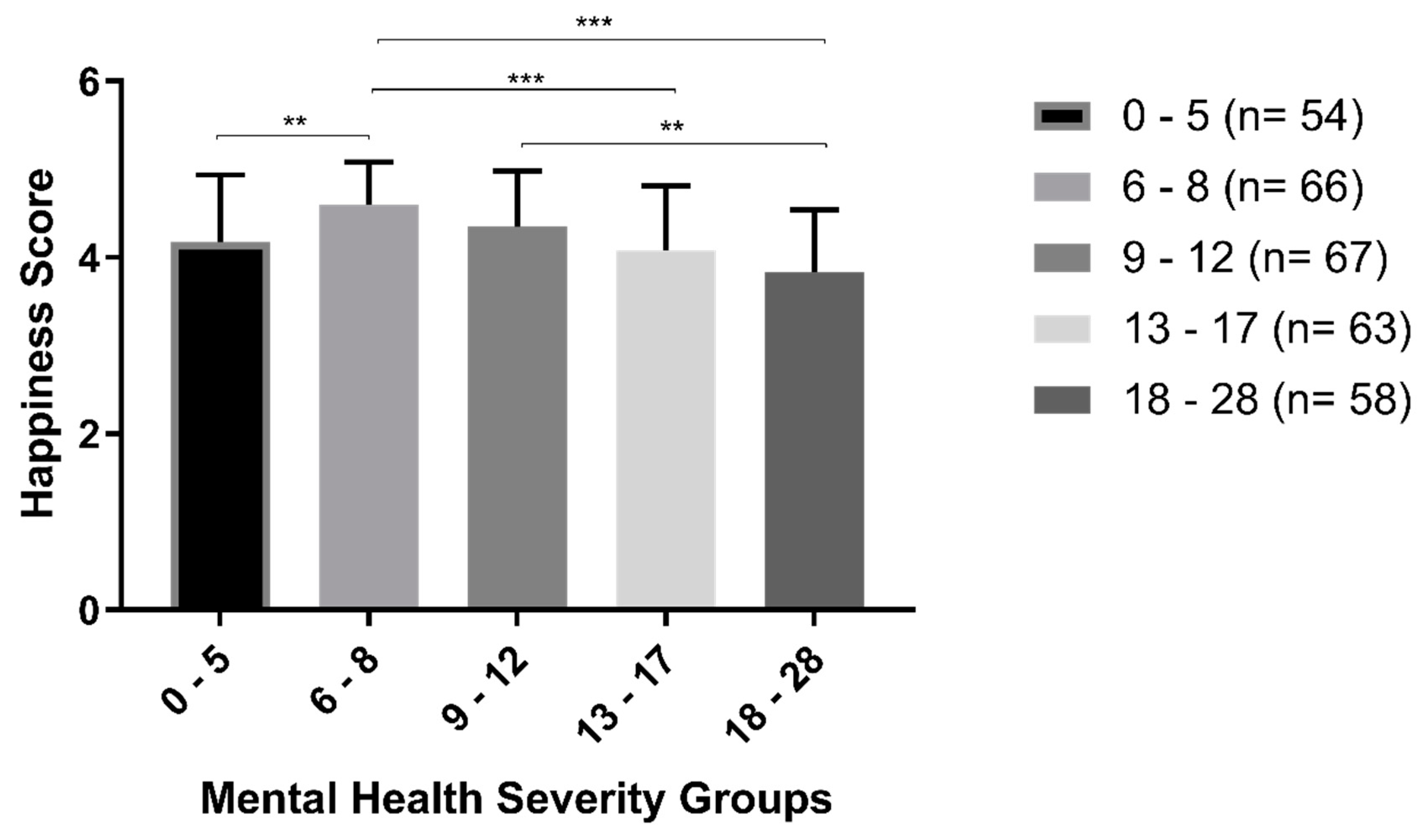 Brainsci 13 00526 g002