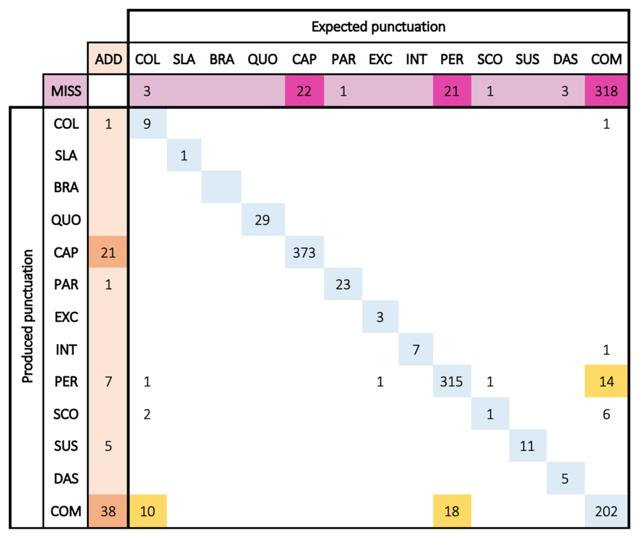 Brainsci 13 00532 g002 Brainsci 13 00532 g002