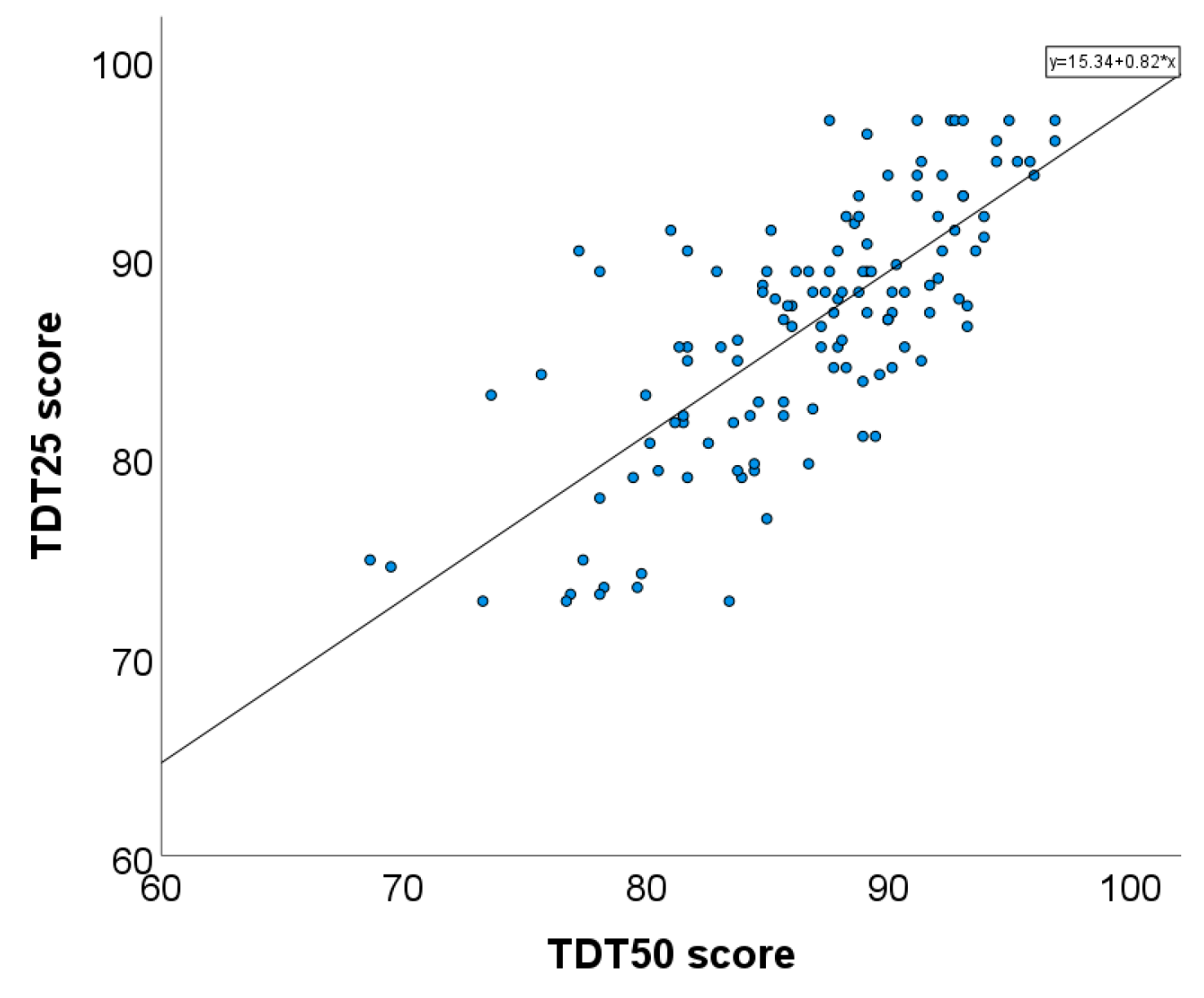 Brainsci 13 00533 g003 Brainsci 13 00533 g003