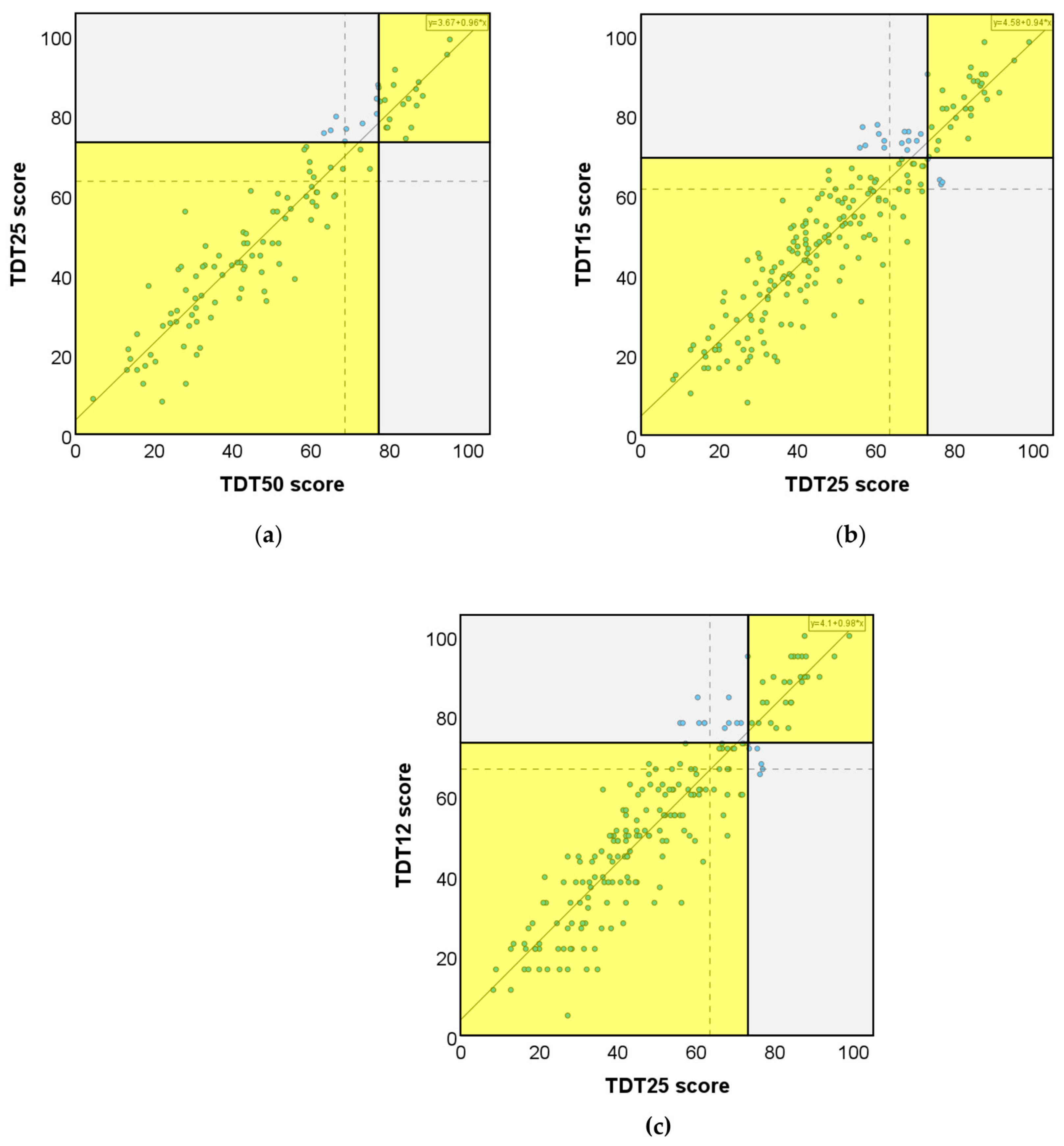 Brainsci 13 00533 g005 Brainsci 13 00533 g005