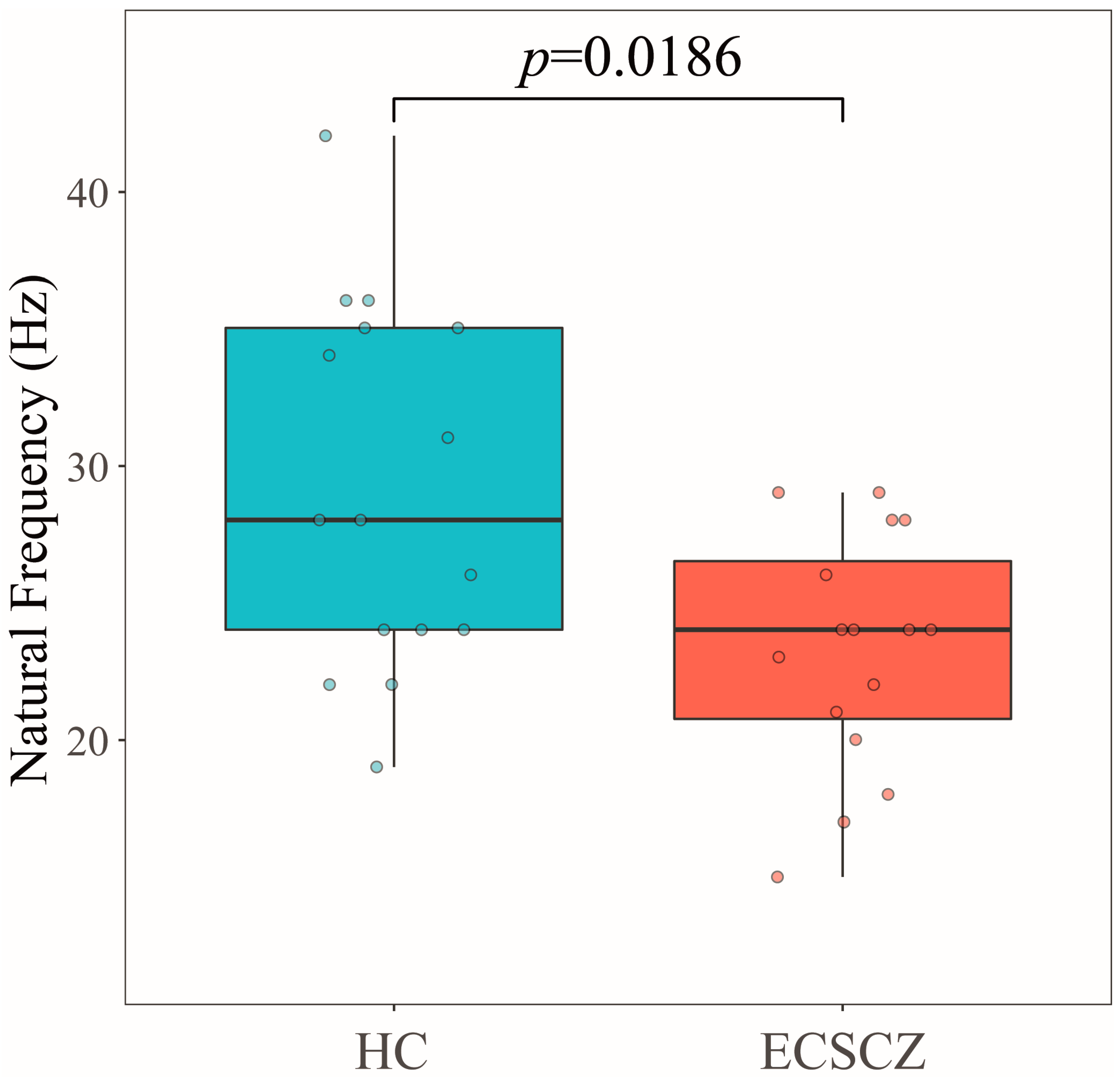Brainsci 13 00534 g002