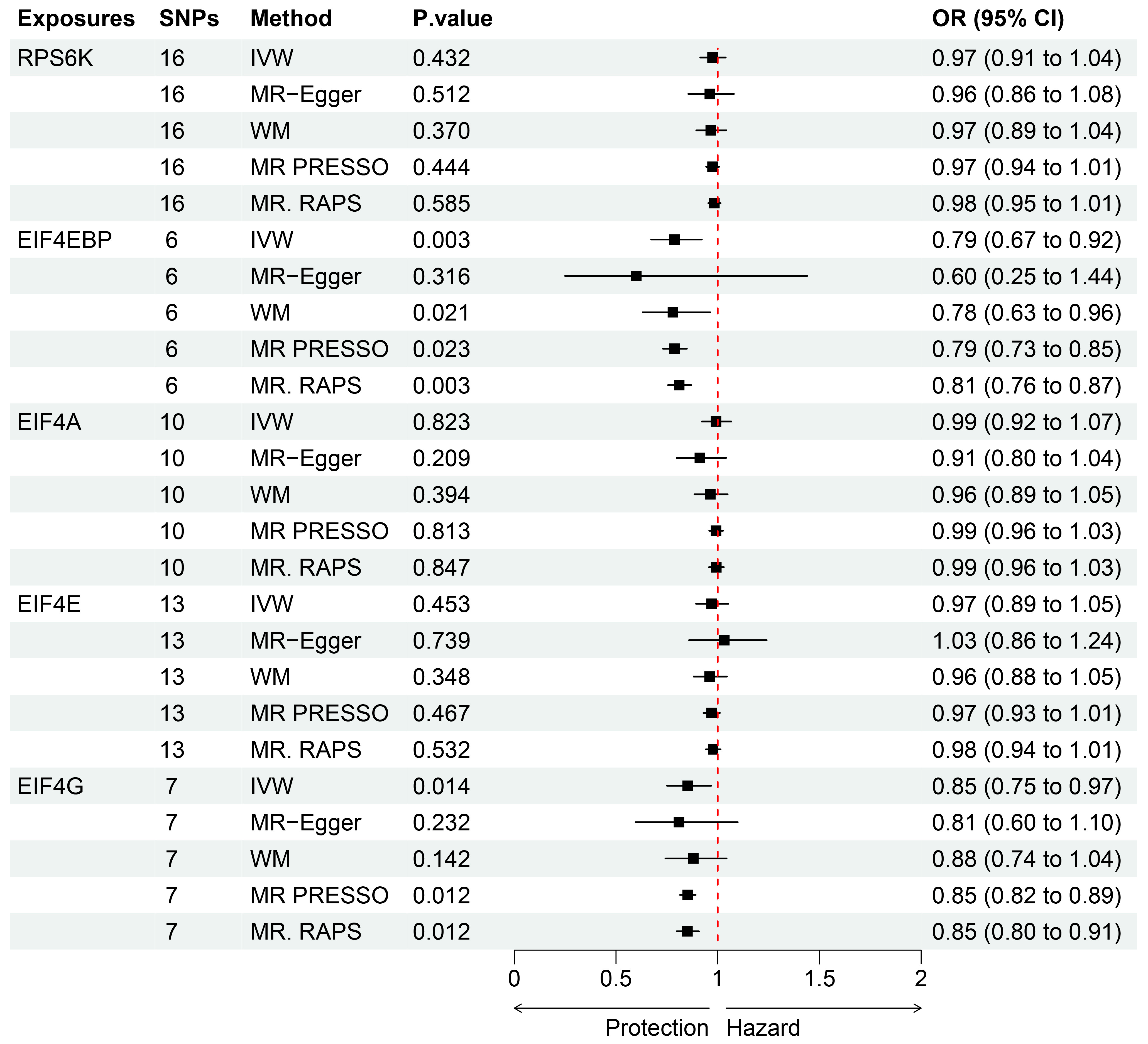 Brainsci 13 00536 g002
