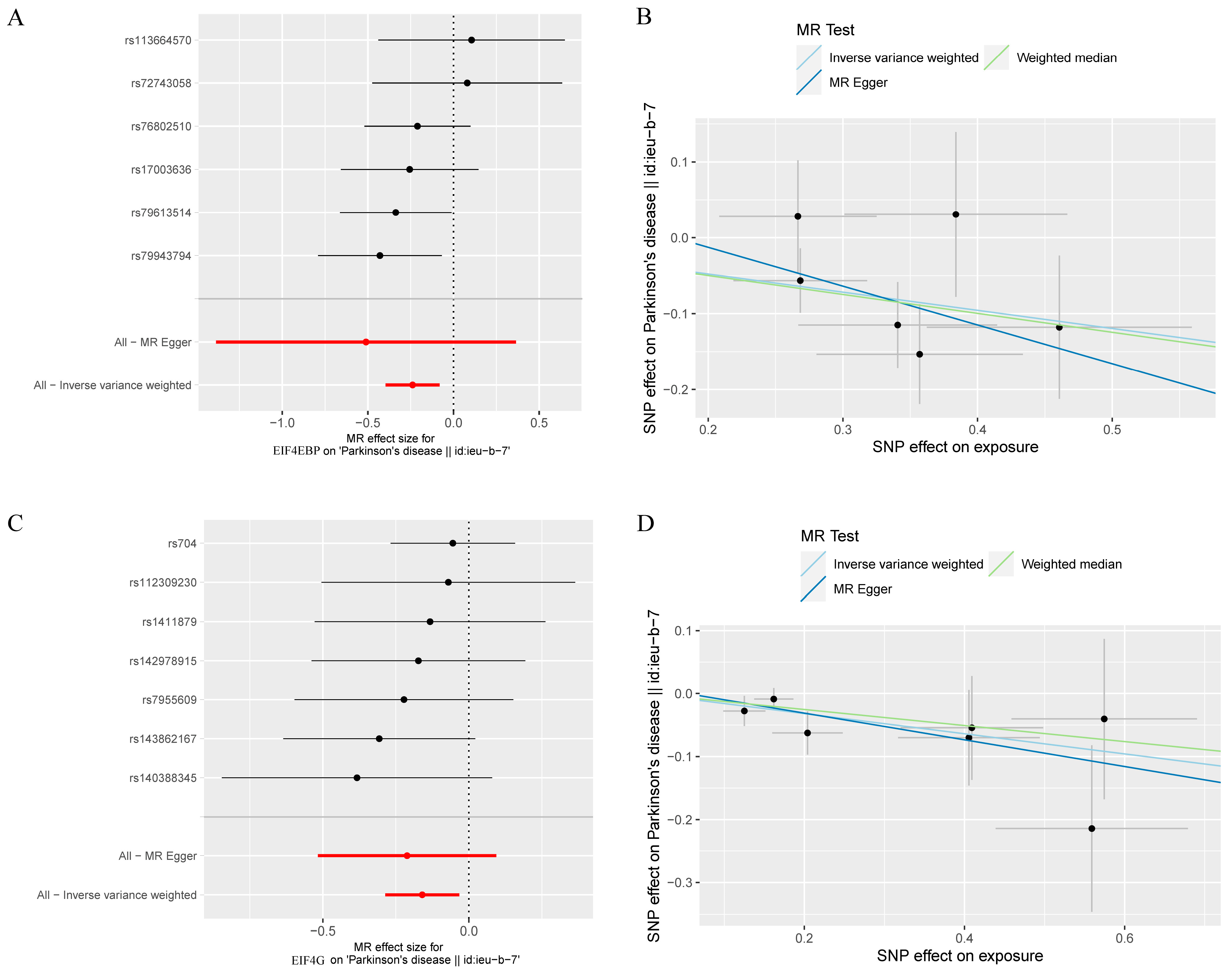 Brainsci 13 00536 g003