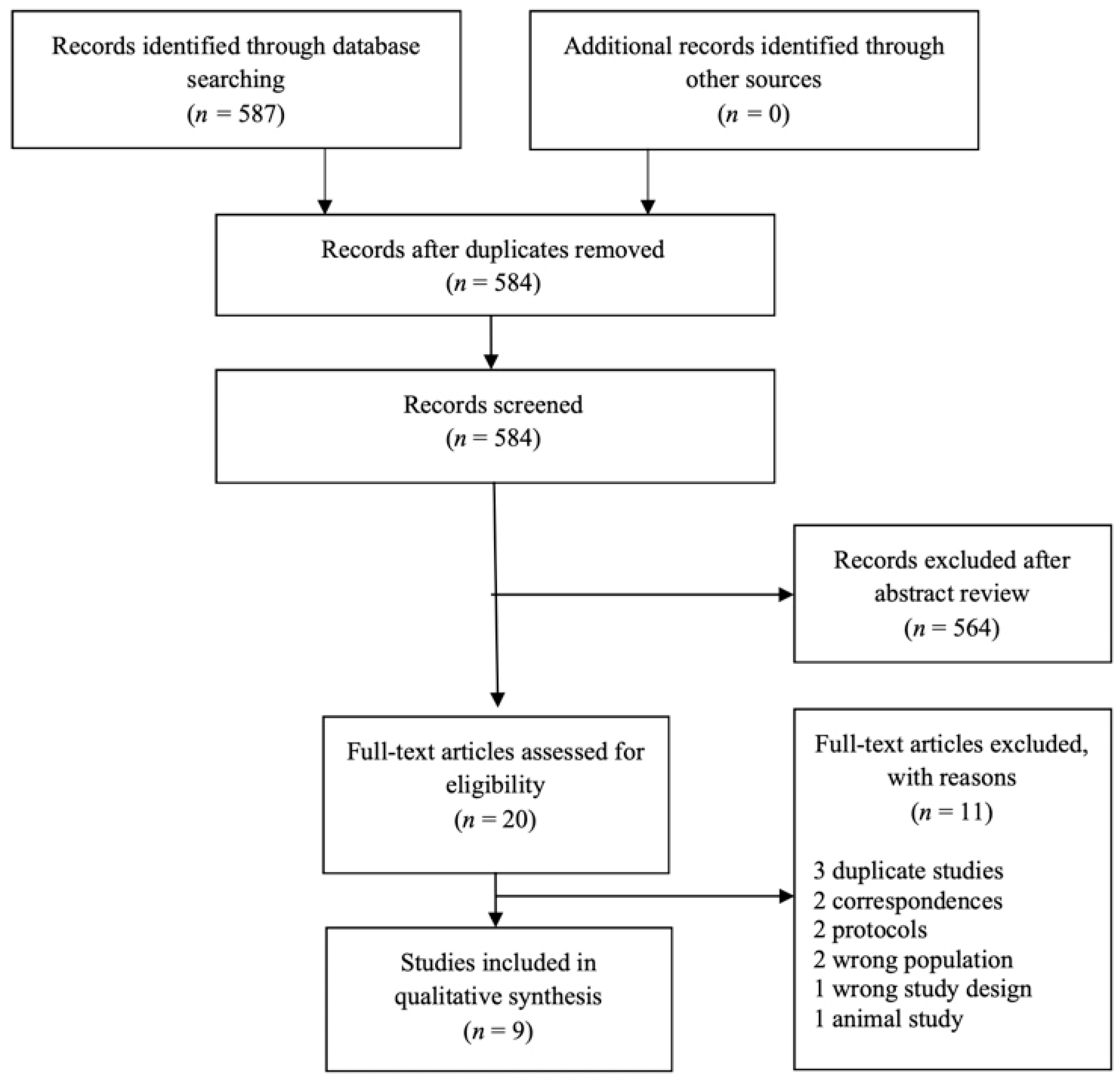 Brainsci 13 00547 g001