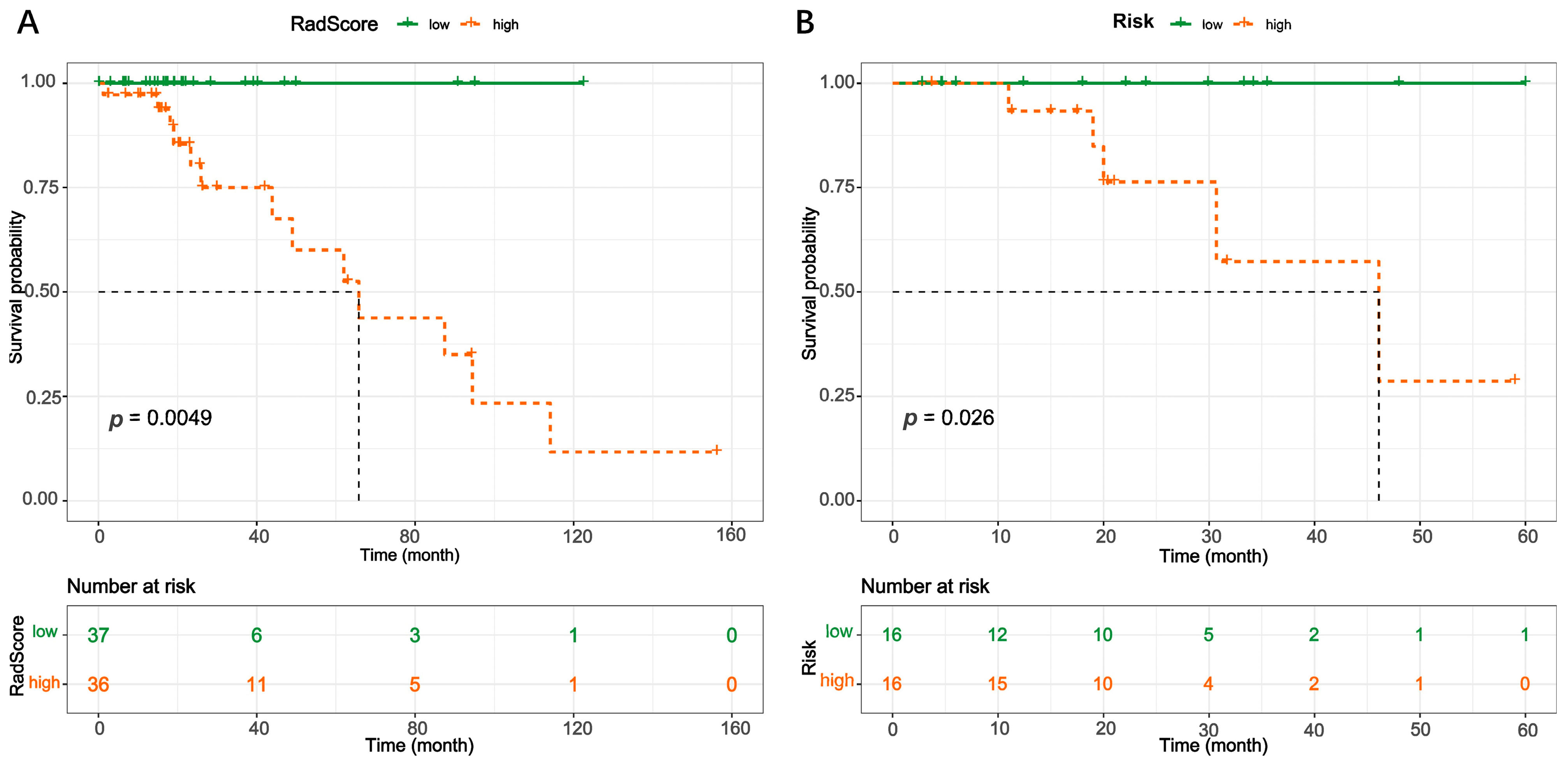 Brainsci 13 00548 g006