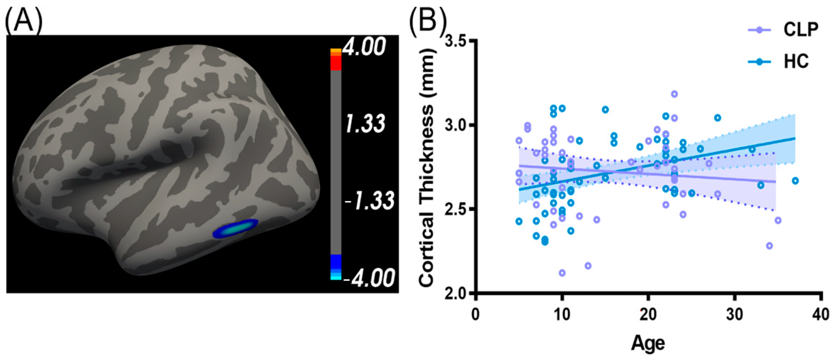 Brainsci 13 00550 g004