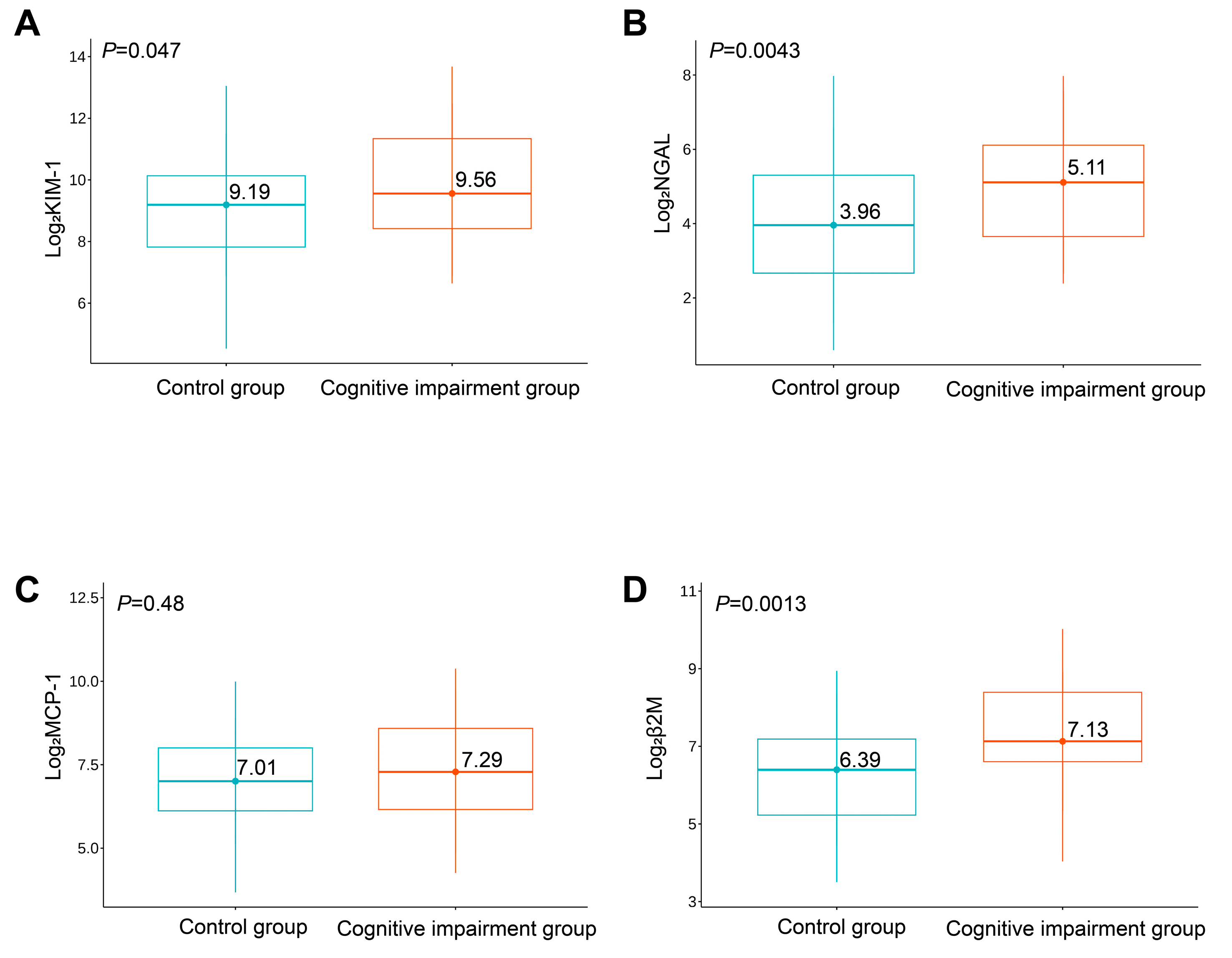 Brainsci 13 00551 g001 Brainsci 13 00551 g001