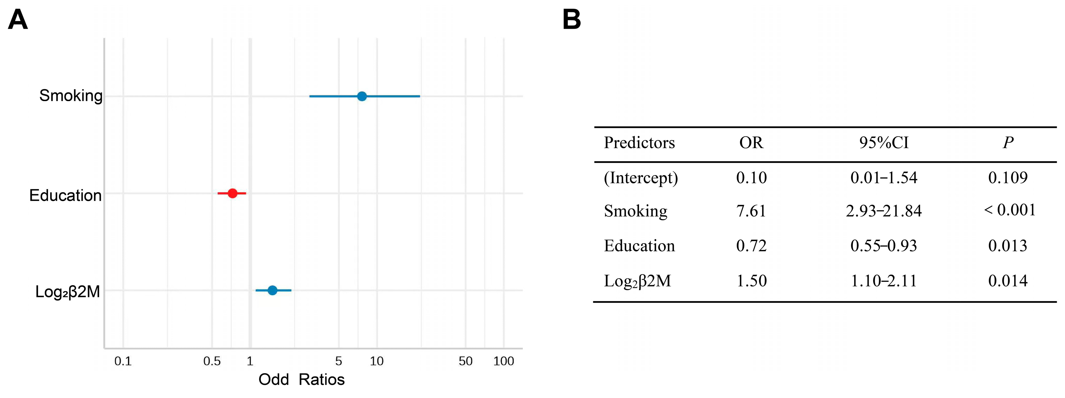 Brainsci 13 00551 g003 Brainsci 13 00551 g003