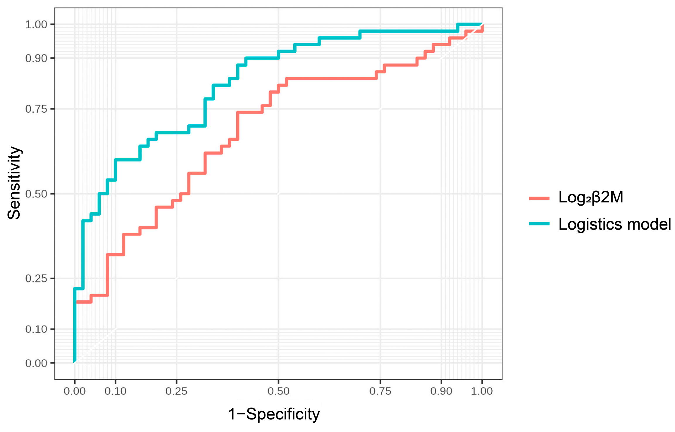 Brainsci 13 00551 g005 Brainsci 13 00551 g005
