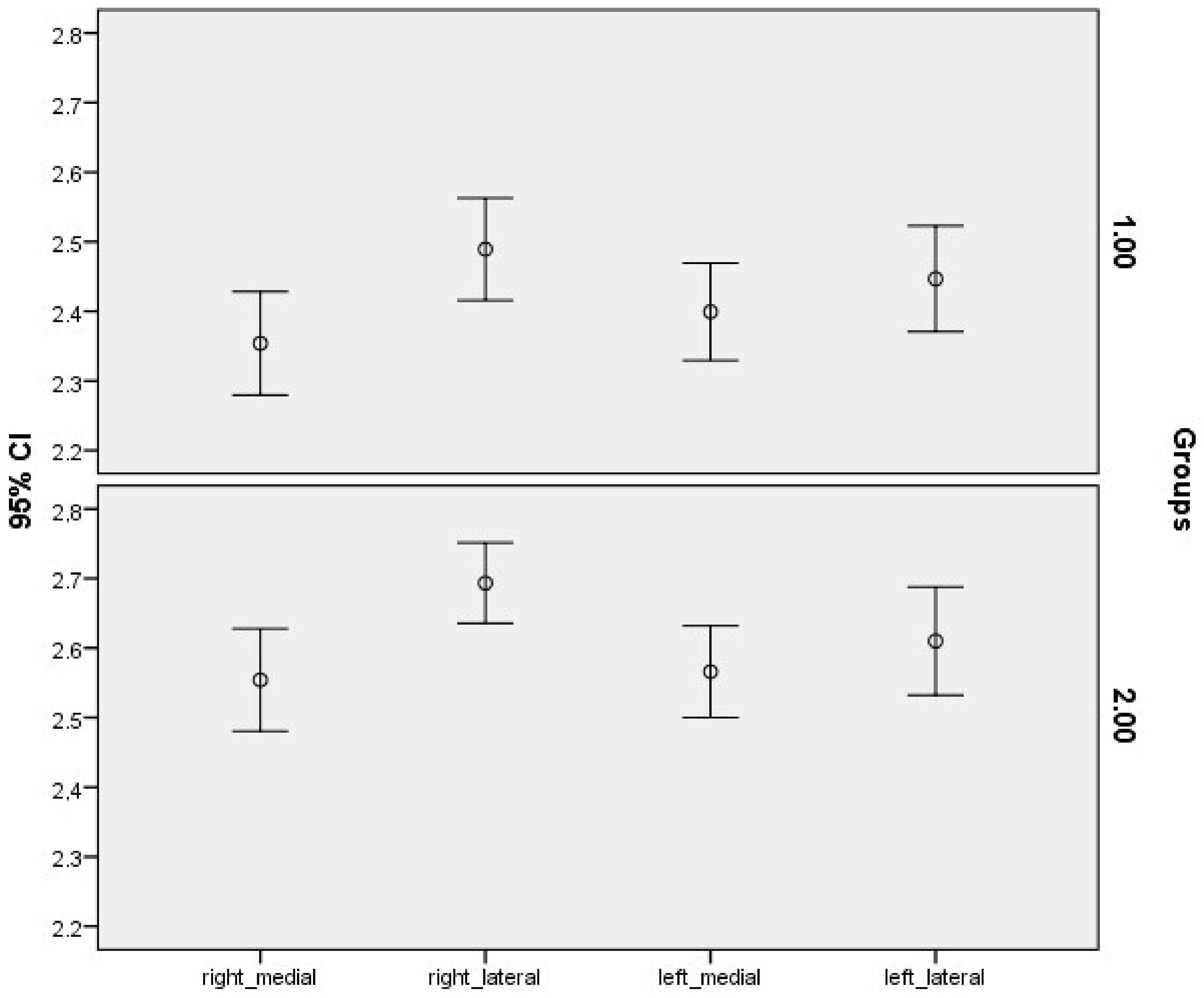 Brainsci 13 00552 g003 Brainsci 13 00552 g003