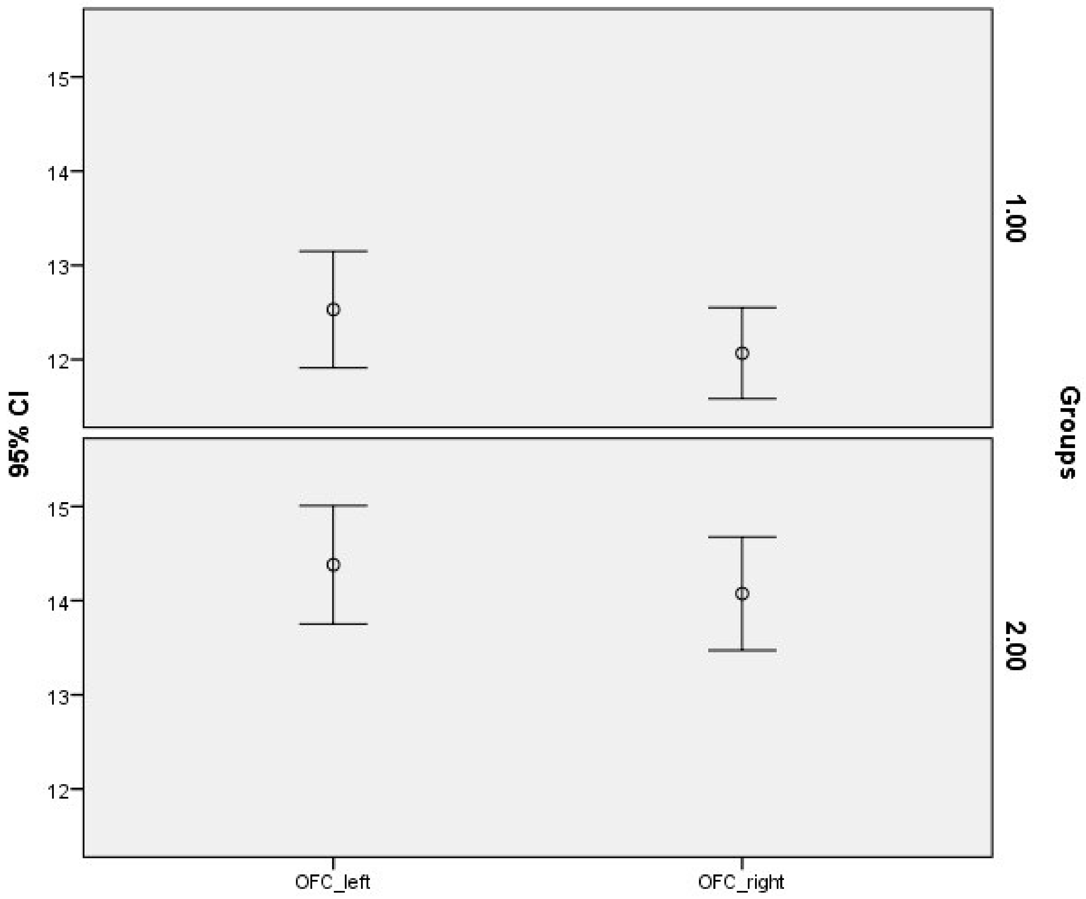 Brainsci 13 00552 g004 Brainsci 13 00552 g004