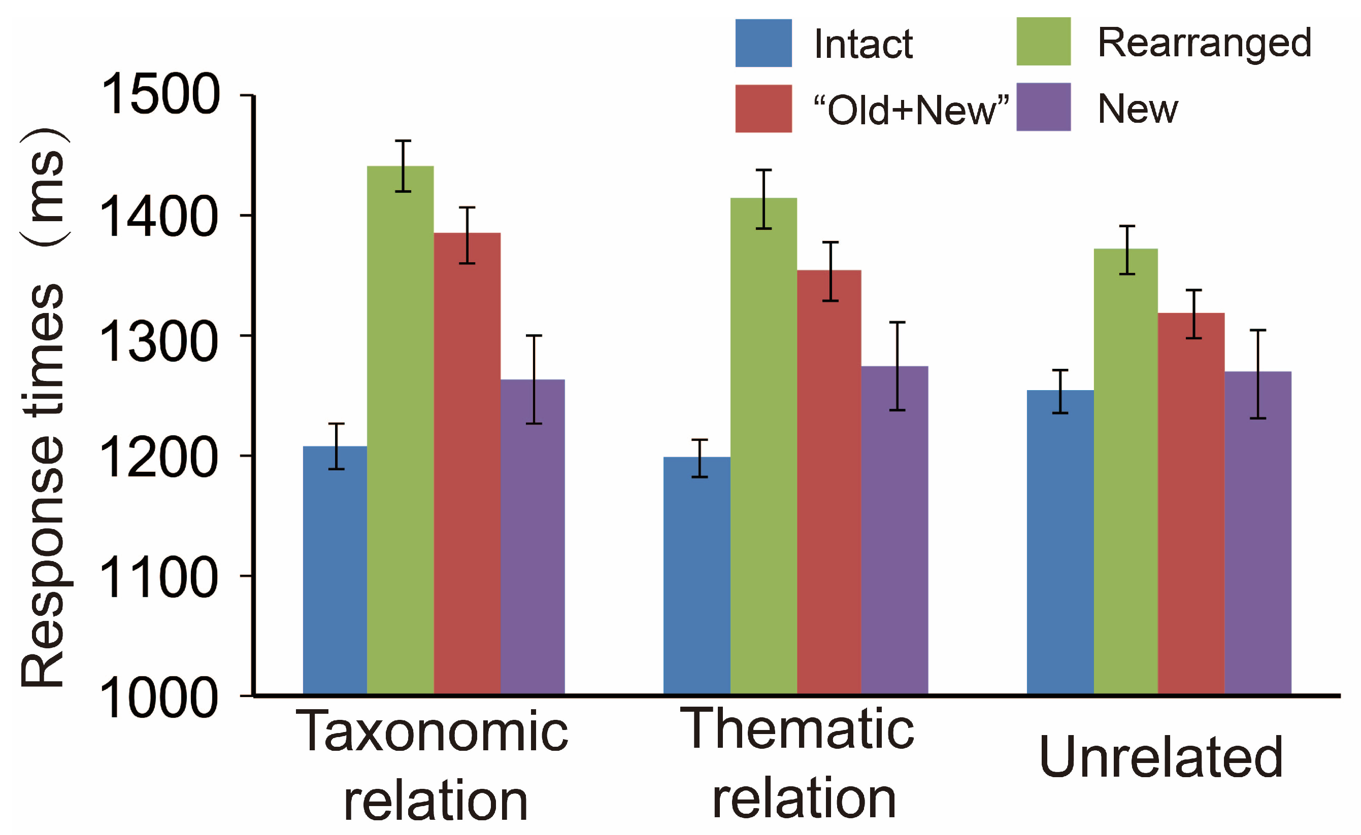 Brainsci 13 00553 g003 Brainsci 13 00553 g003