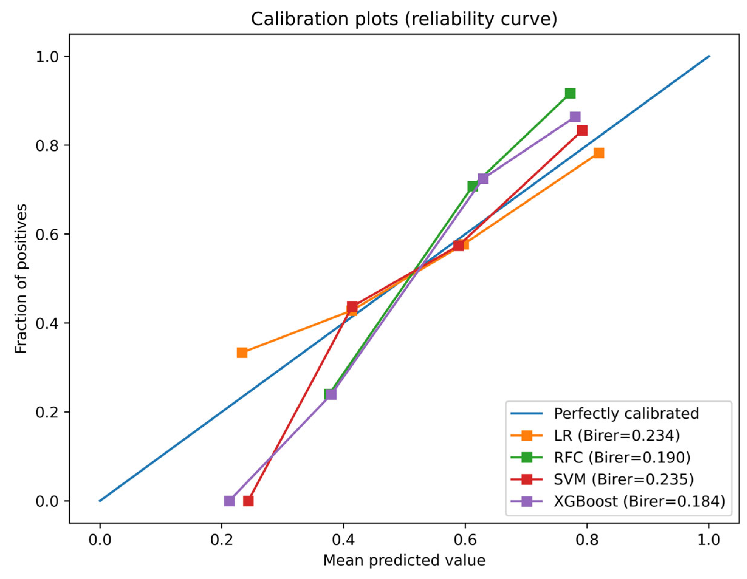 Brainsci 13 00557 g003