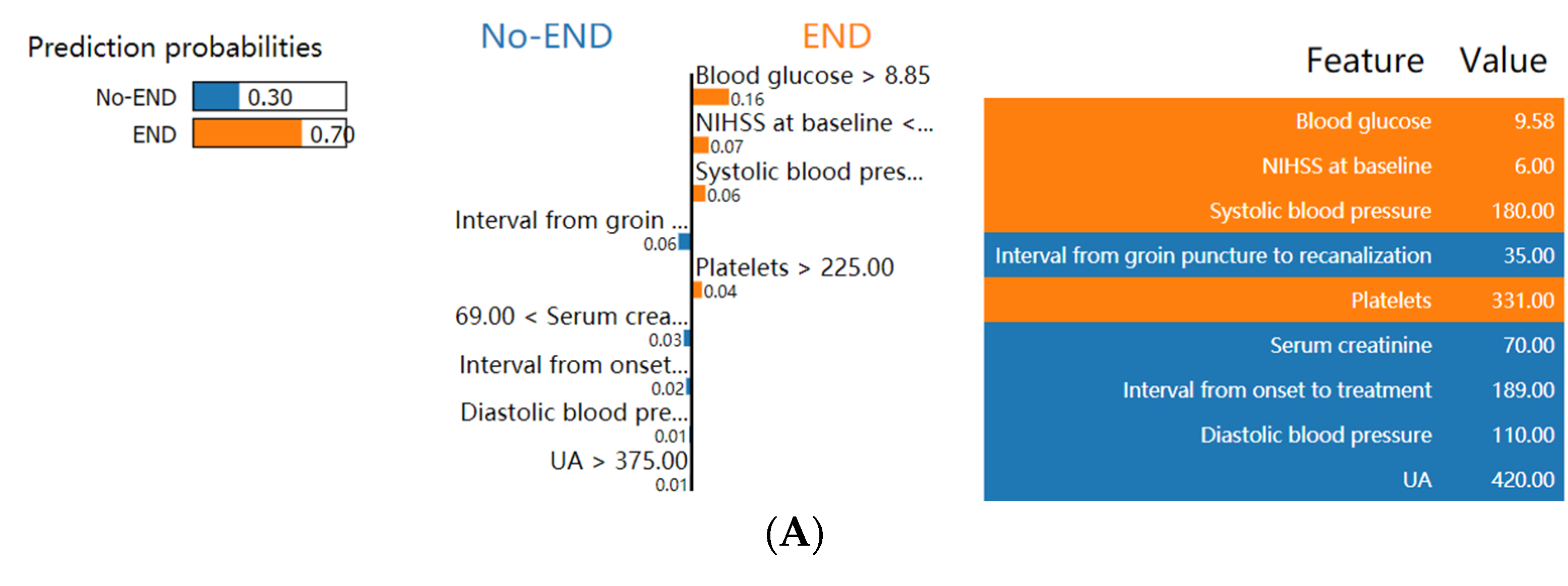 Brainsci 13 00557 g005a