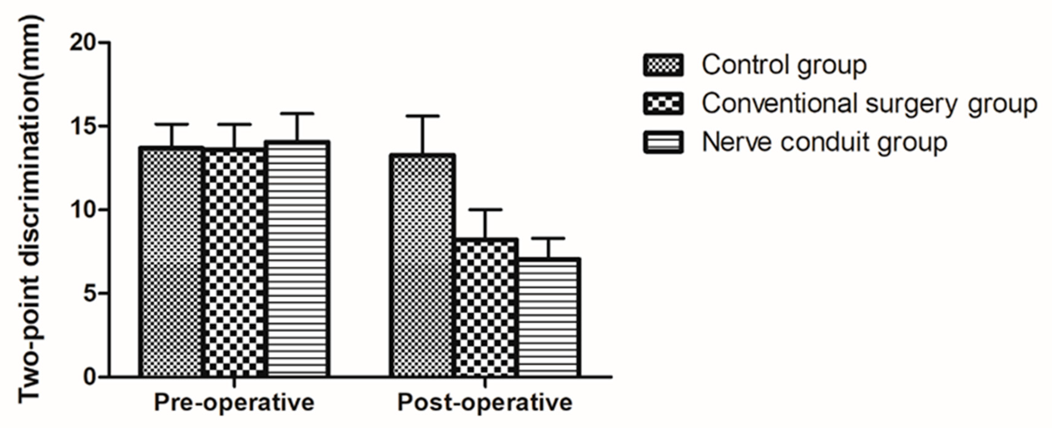 Brainsci 13 00558 g005 Brainsci 13 00558 g005