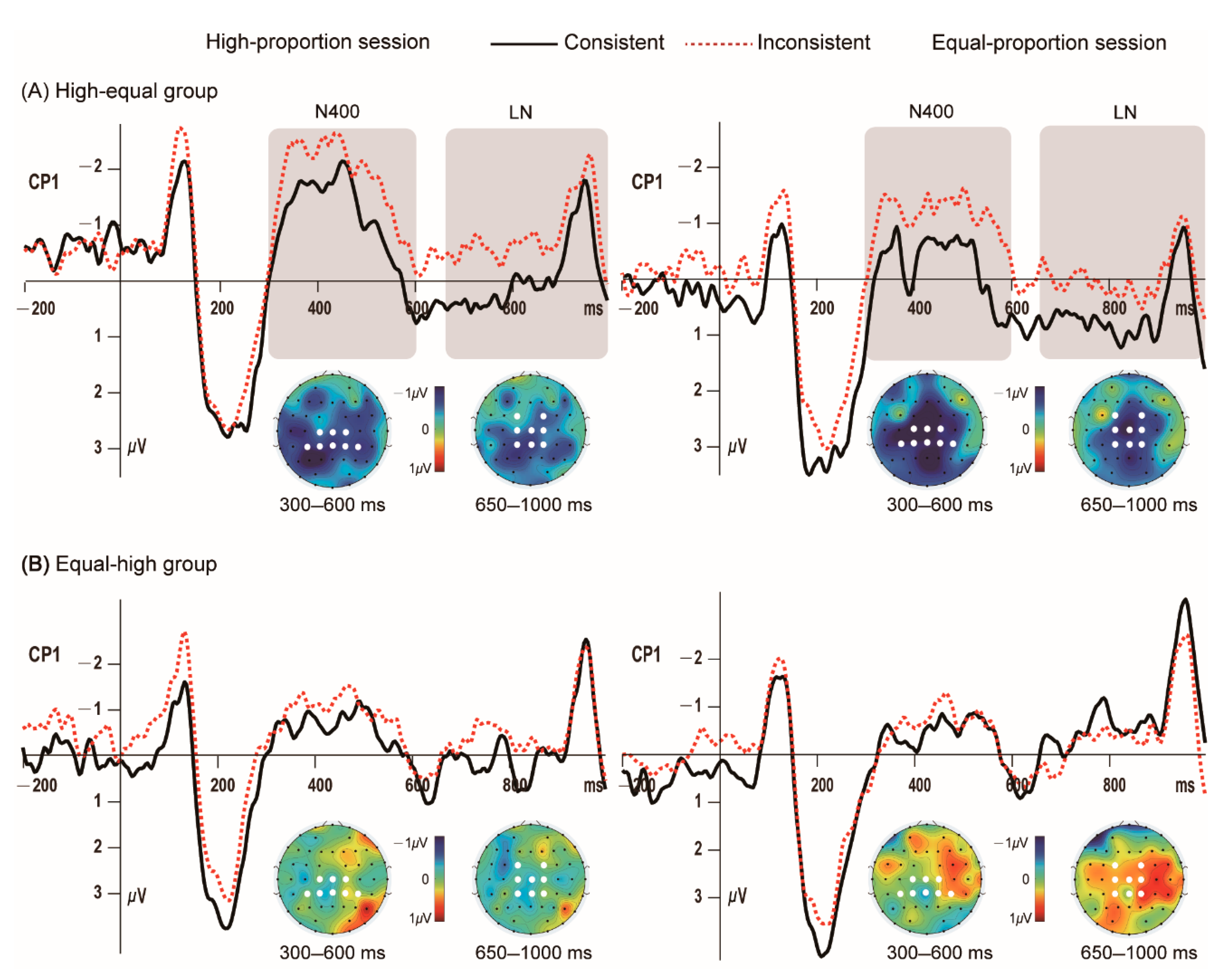 Brainsci 13 00560 g001