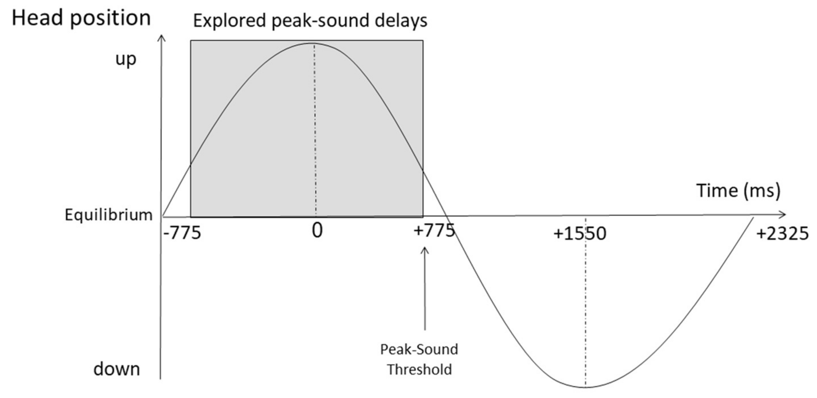 Brainsci 13 00564 g001 Brainsci 13 00564 g001