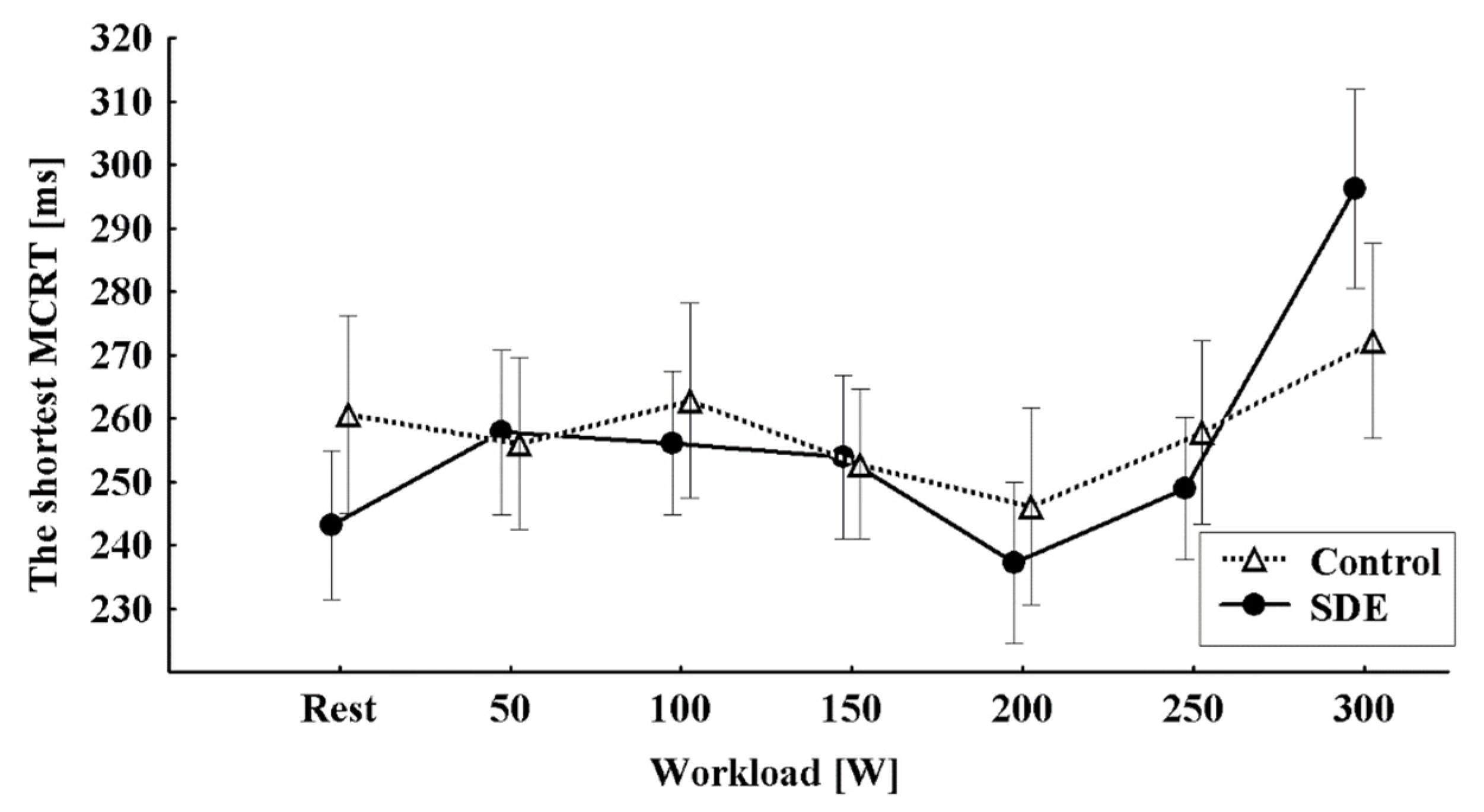 Brainsci 13 00570 g003 Brainsci 13 00570 g003