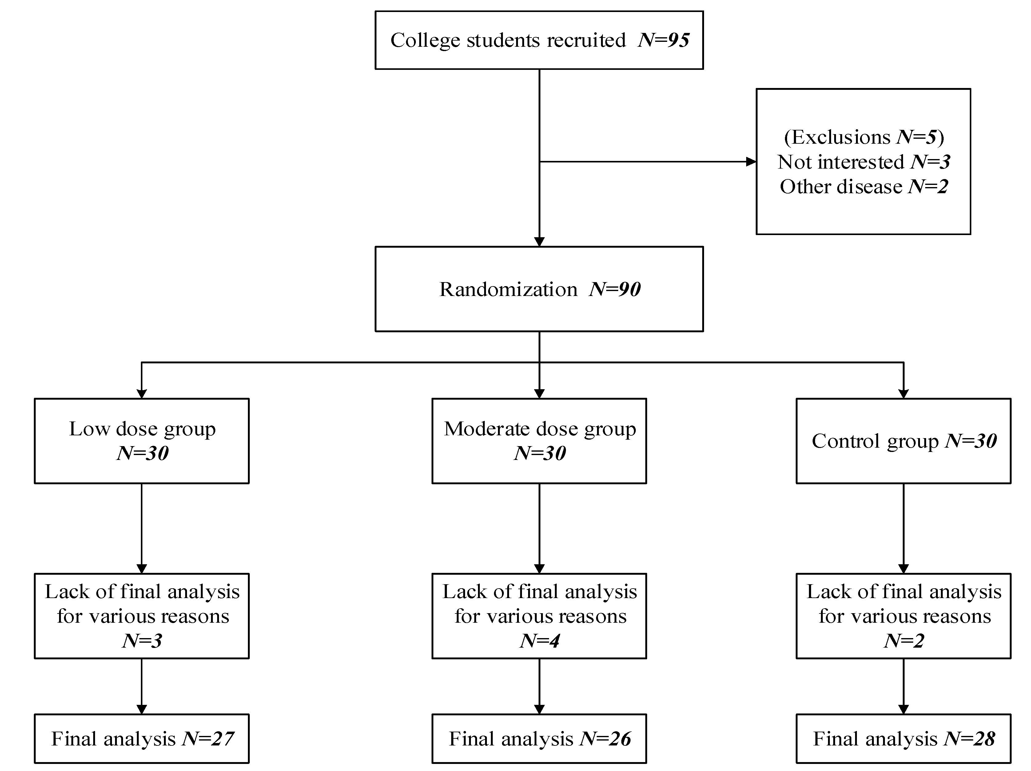Brainsci 13 00571 g001 Brainsci 13 00571 g001