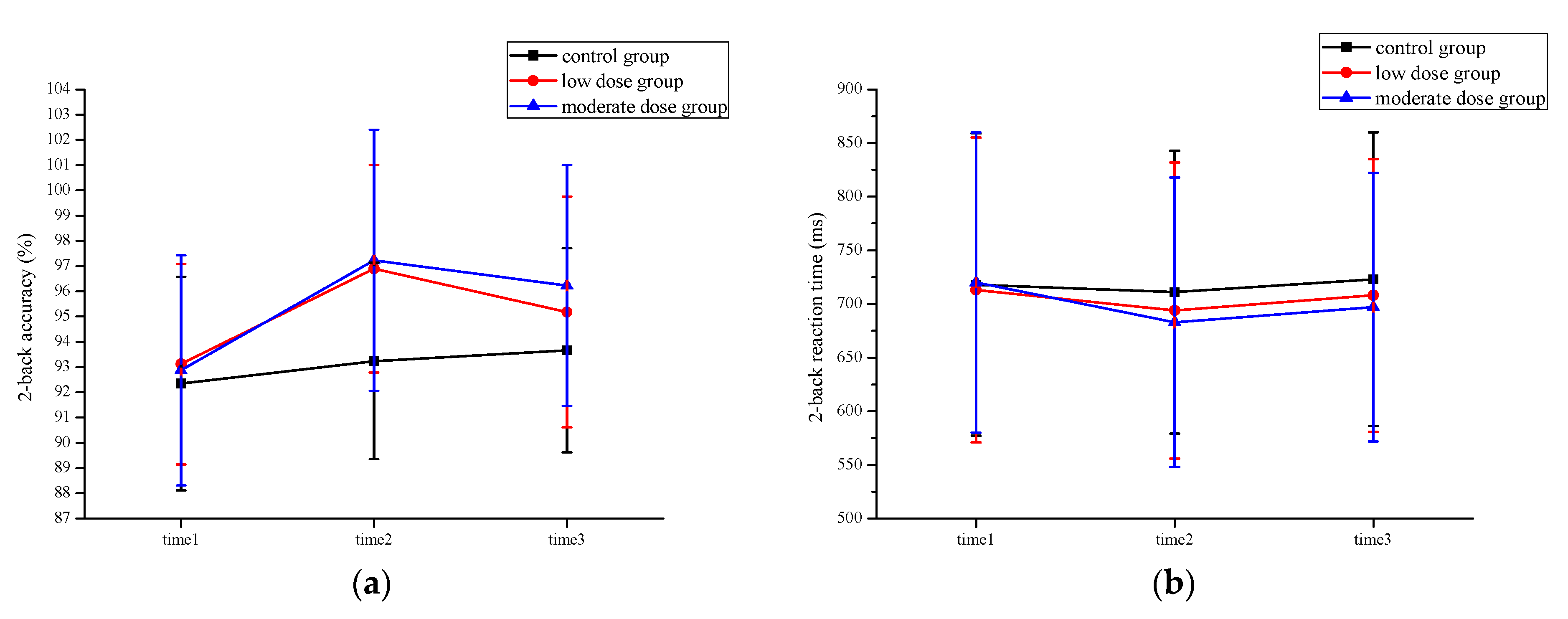 Brainsci 13 00571 g005 Brainsci 13 00571 g005