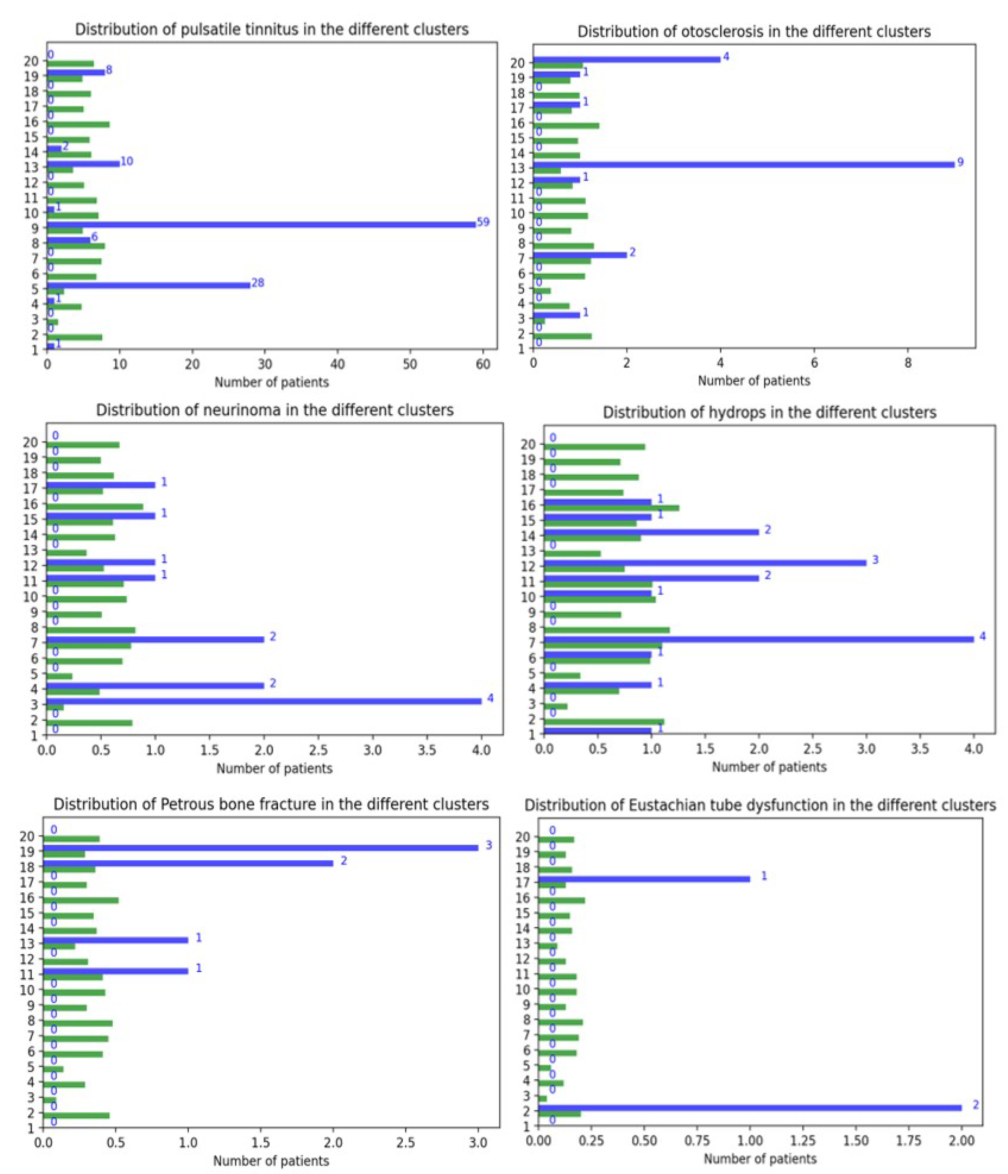 Brain Sciences Free Full Text Comparing Clustering Methods Applied brain-sciences-free-full-text-comparing-clustering-methods-applied