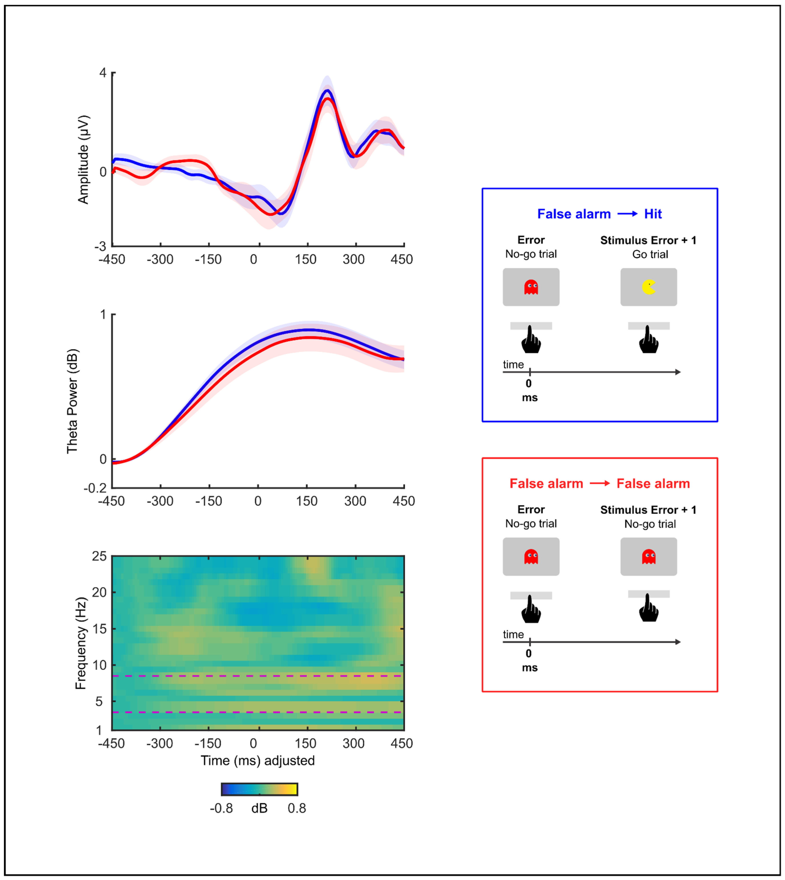 Brainsci 13 00575 g004 Brainsci 13 00575 g004