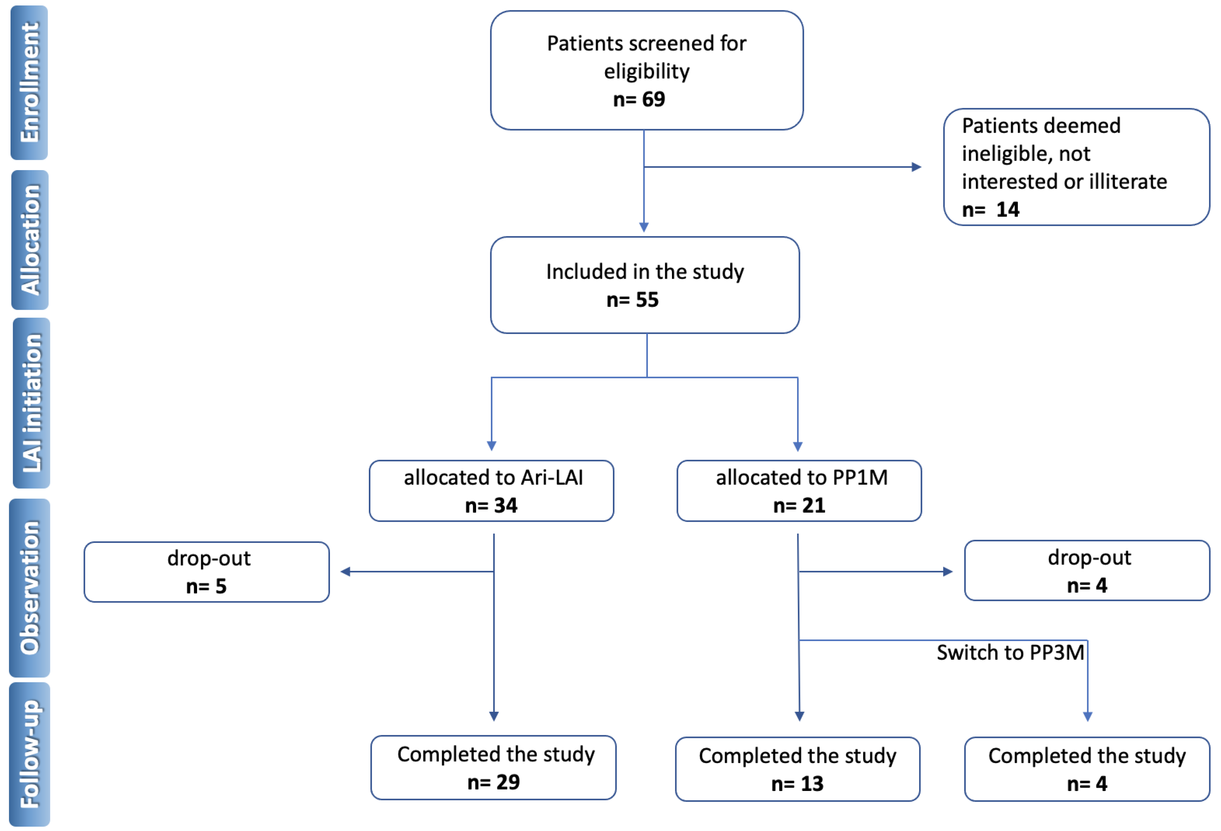 Brainsci 13 00577 g002