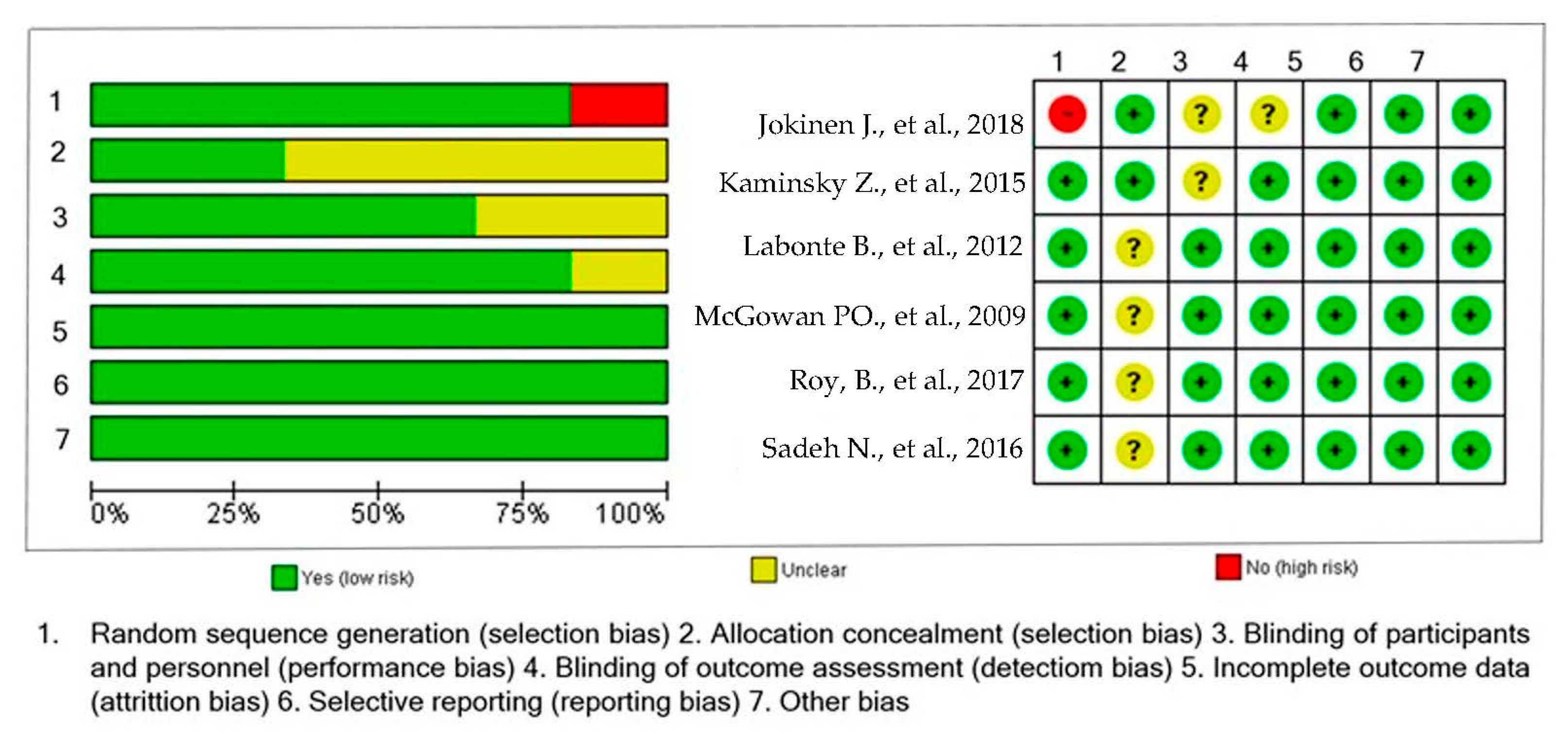 Brainsci 13 00584 g002 Brainsci 13 00584 g002