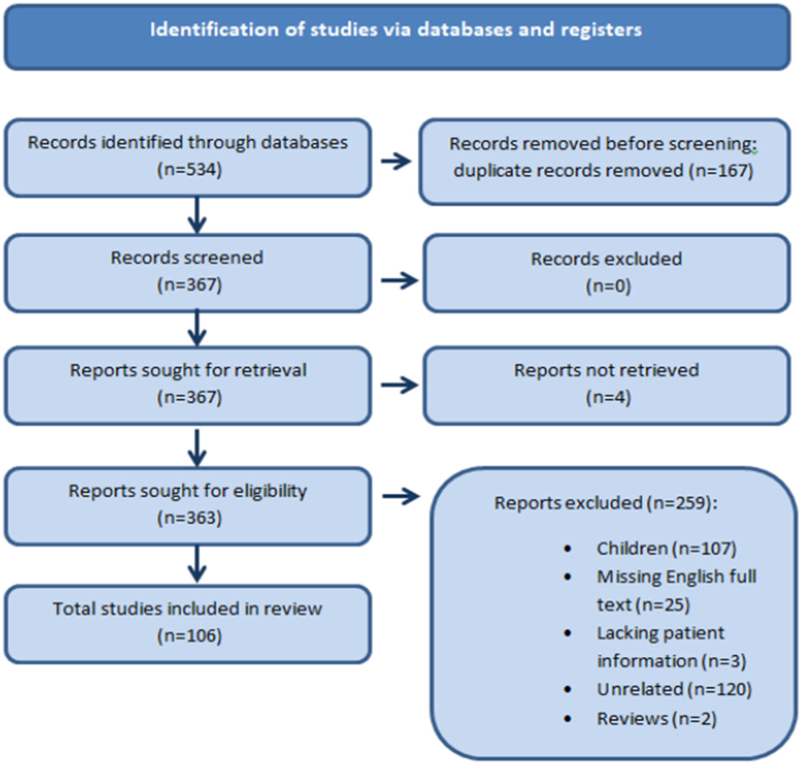 Brainsci 13 00587 g001