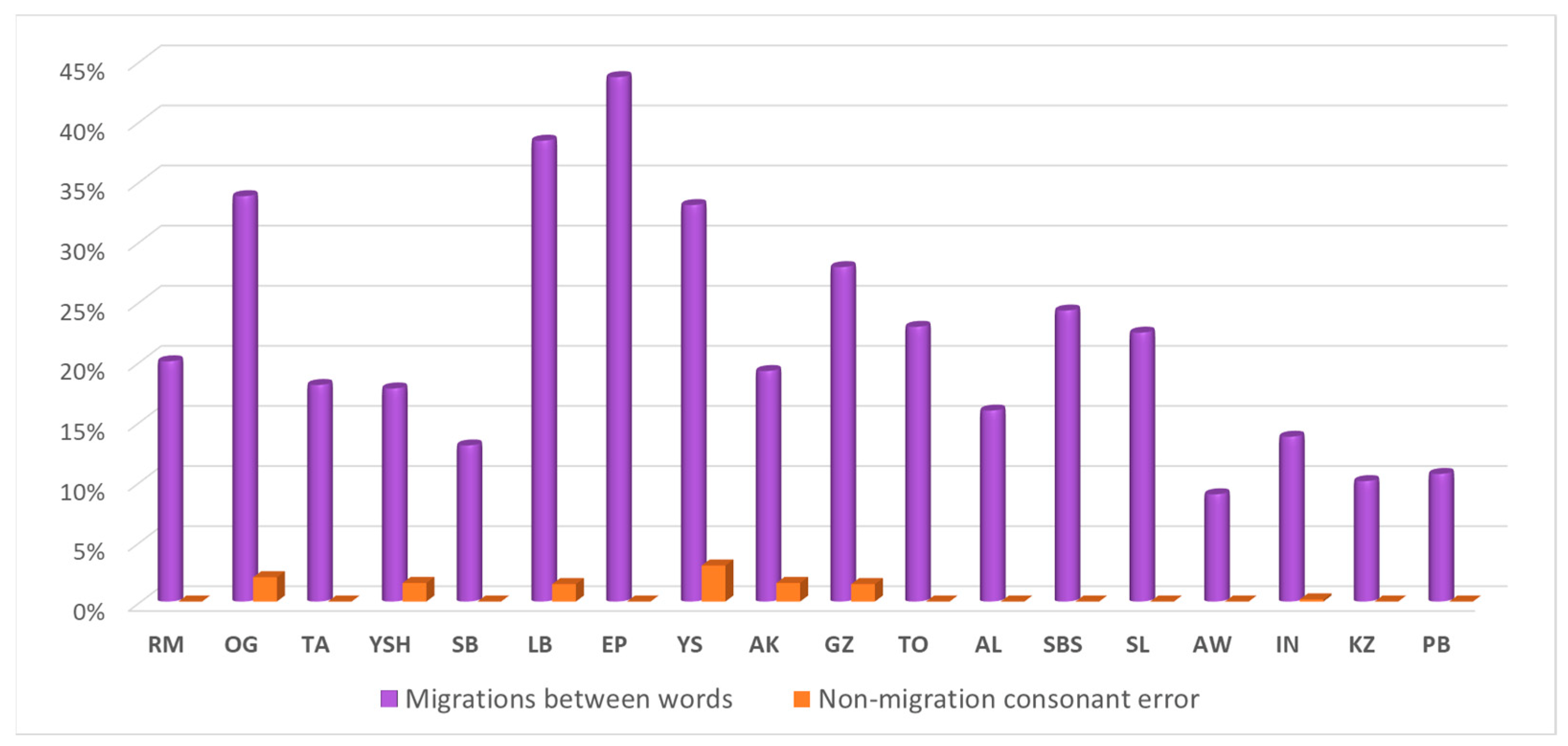 Brainsci 13 00588 g002