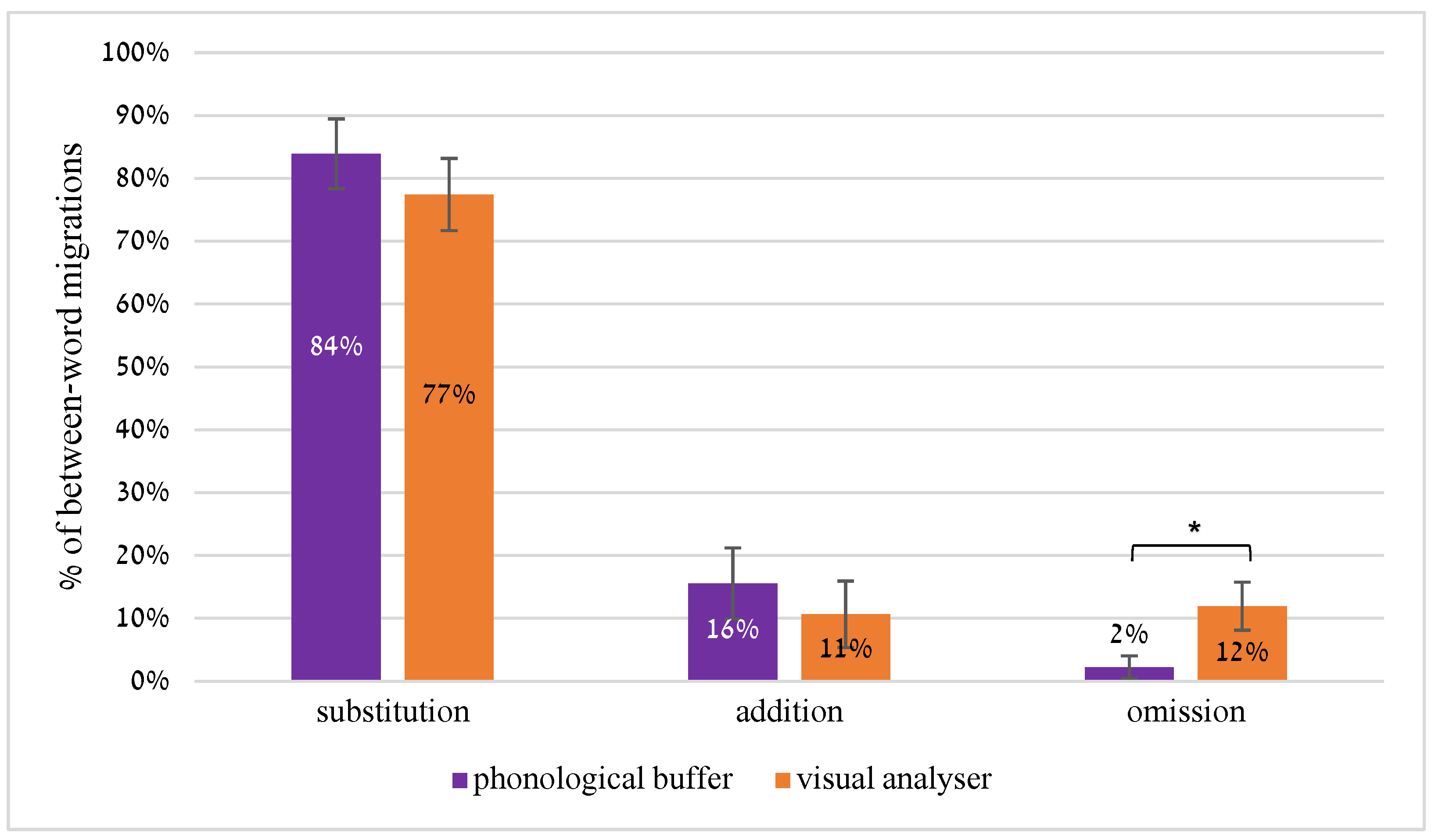 Brainsci 13 00588 g005