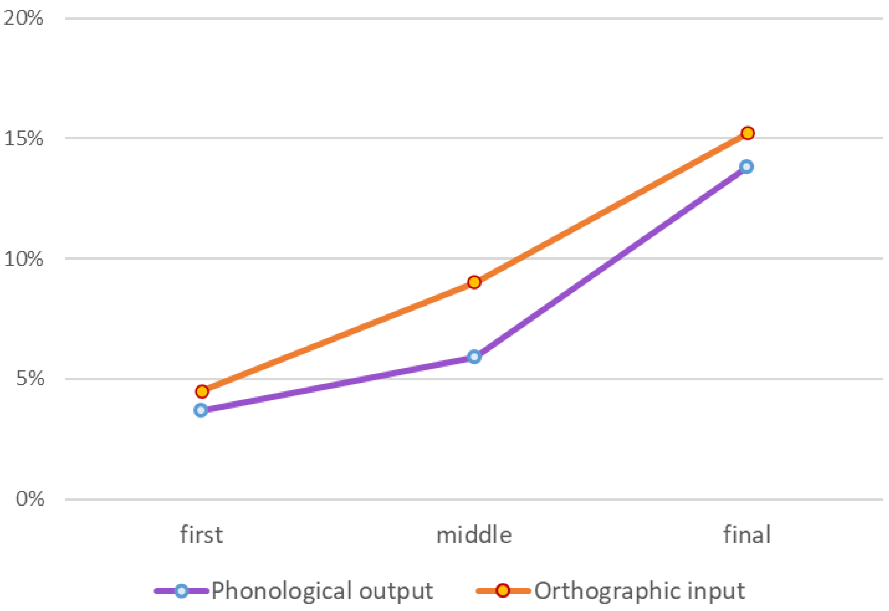 Brainsci 13 00588 g008