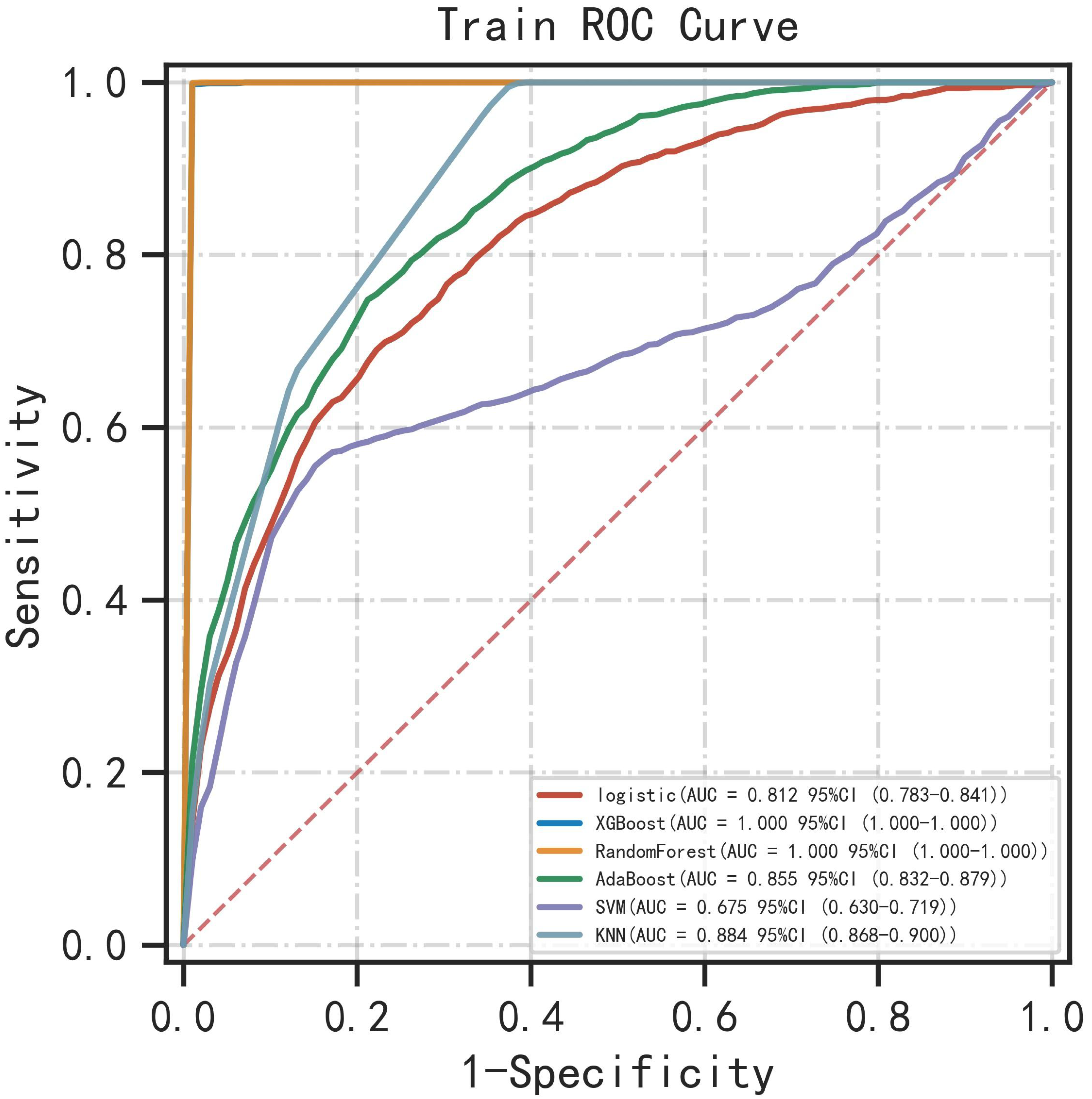 Brainsci 13 00594 g003