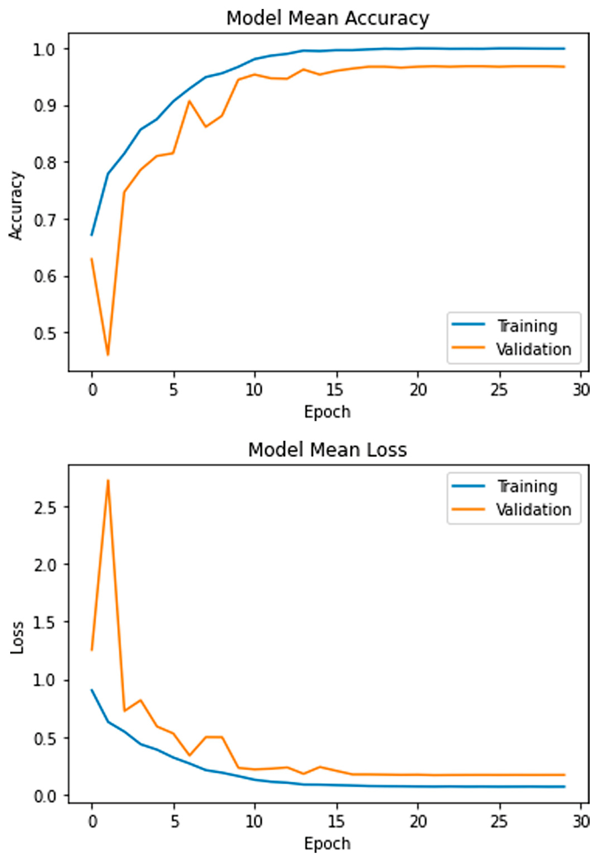 Brainsci 13 00602 g005 Brainsci 13 00602 g005