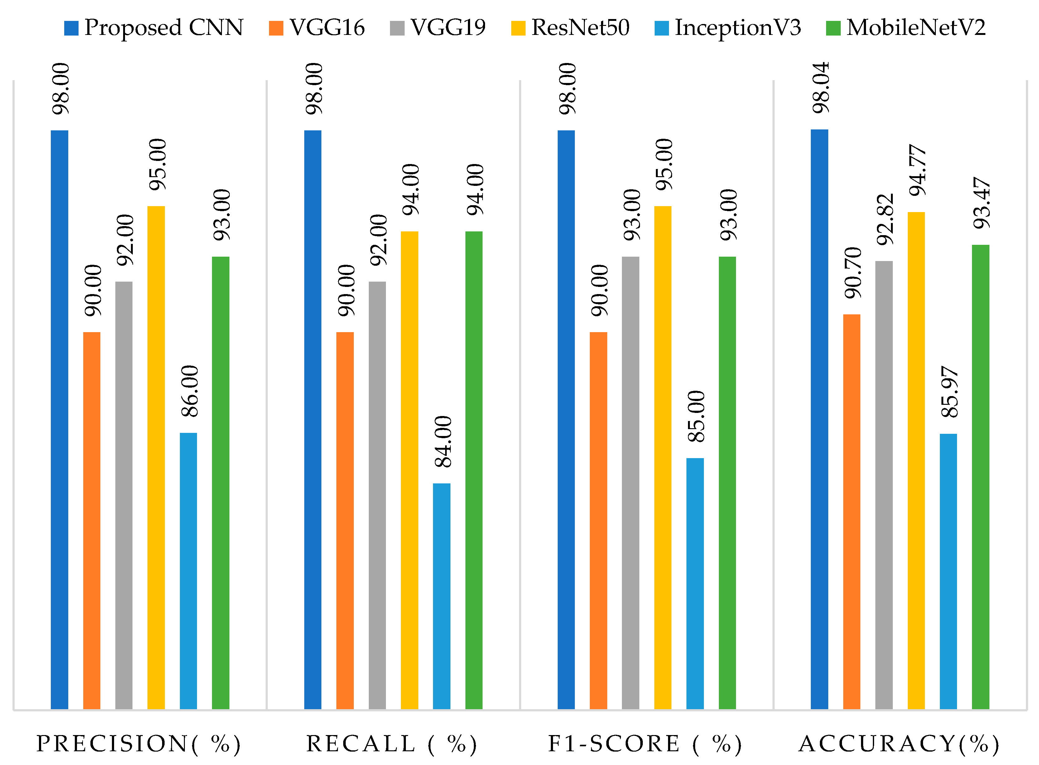 Brainsci 13 00602 g006 Brainsci 13 00602 g006