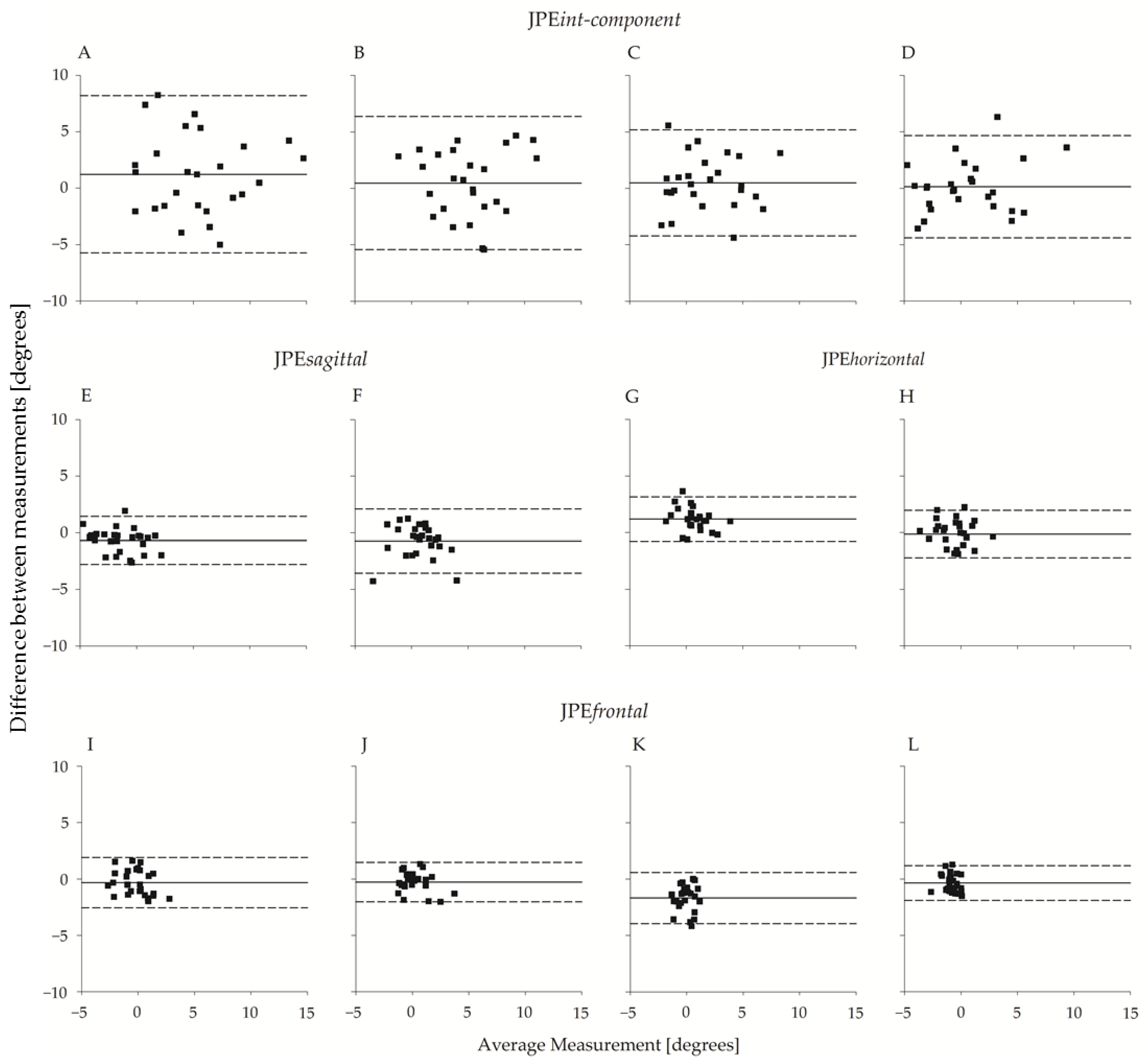 Brainsci 13 00604 g006 Brainsci 13 00604 g006