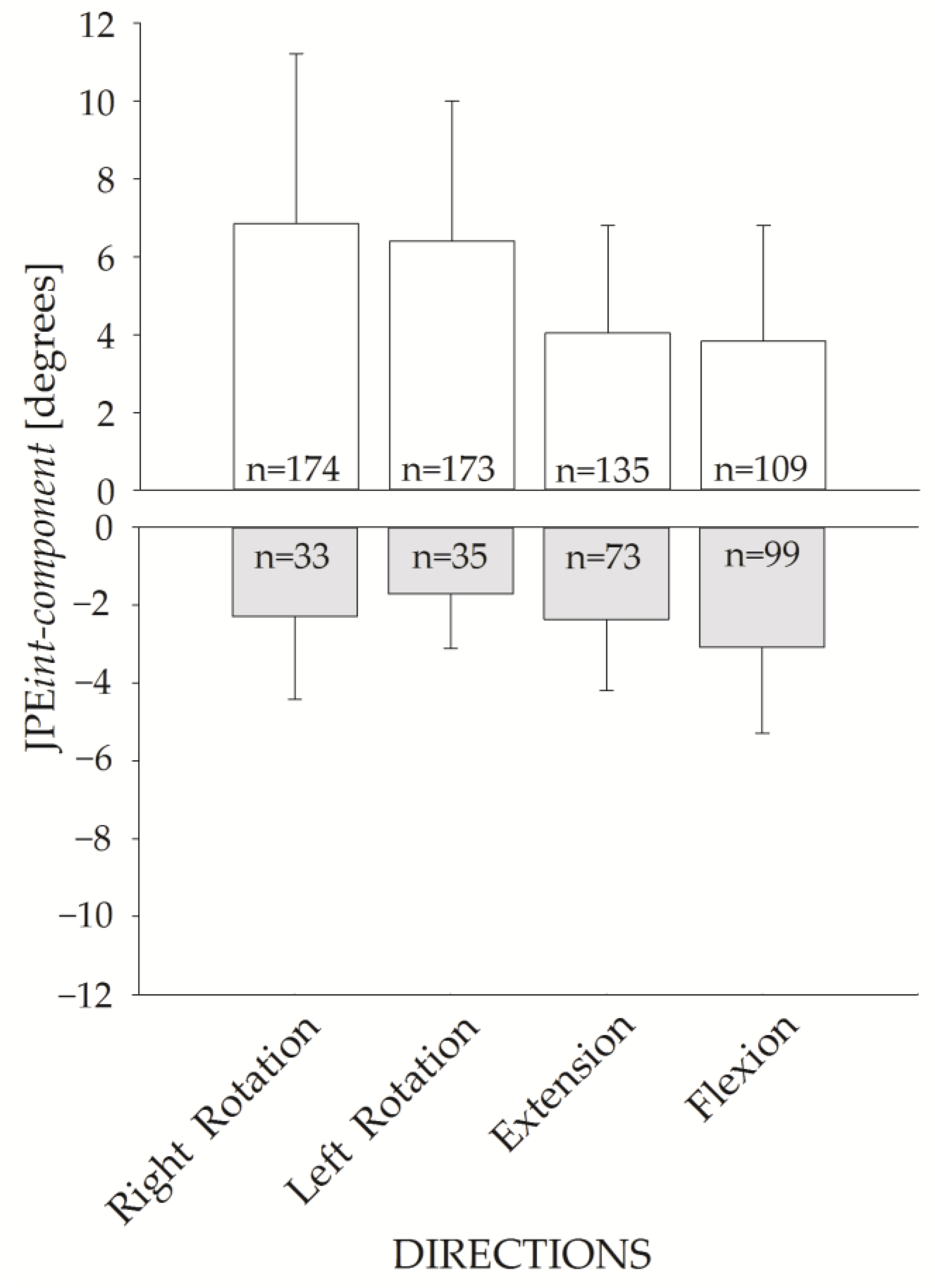 Brainsci 13 00604 g007 Brainsci 13 00604 g007