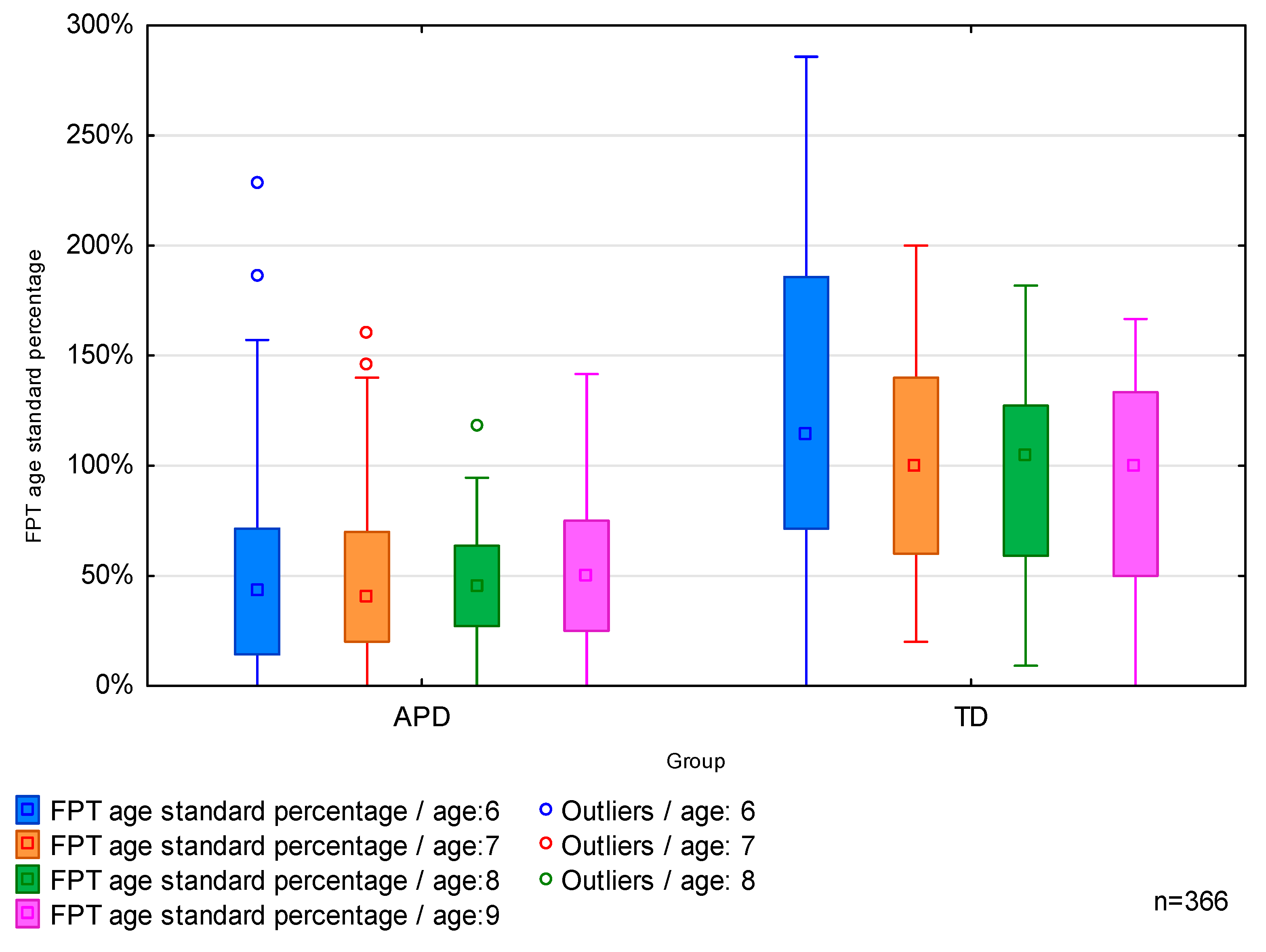 Brainsci 13 00606 g003 Brainsci 13 00606 g003