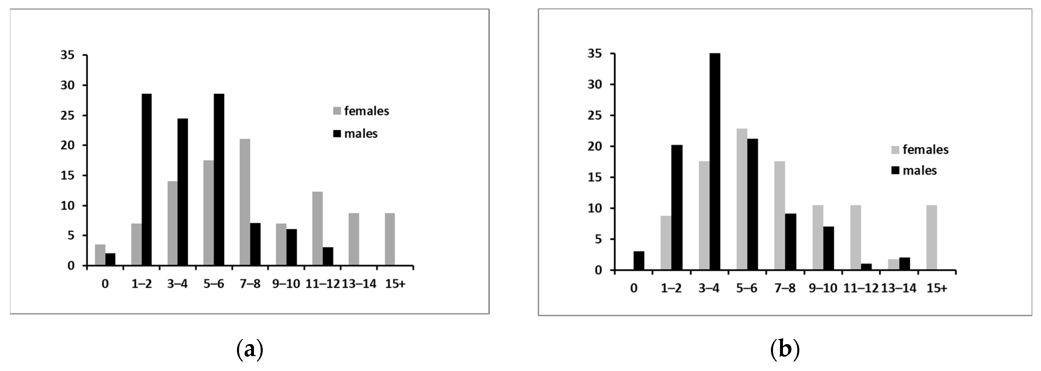 Brainsci 13 00607 g001
