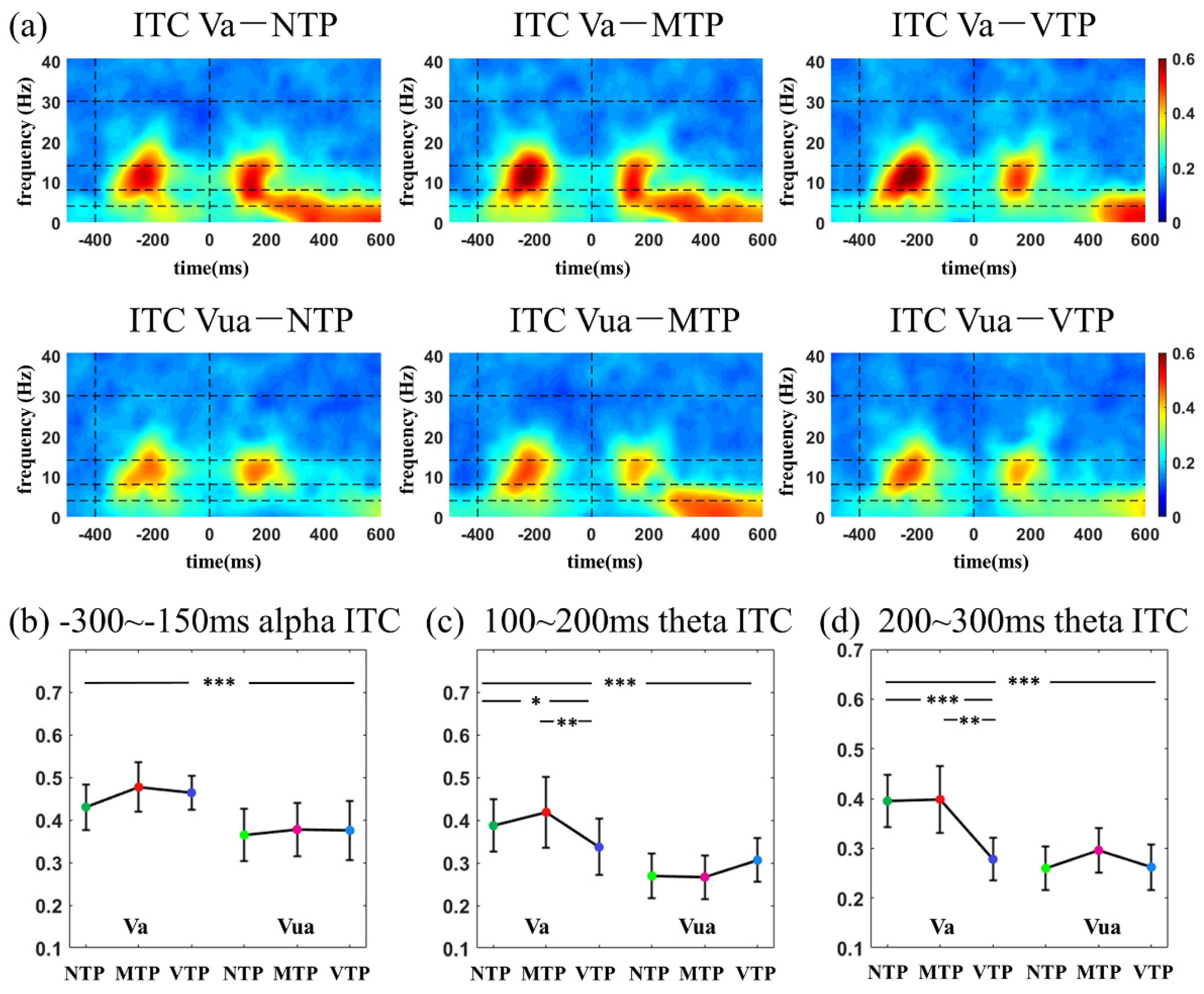Brainsci 13 00610 g005