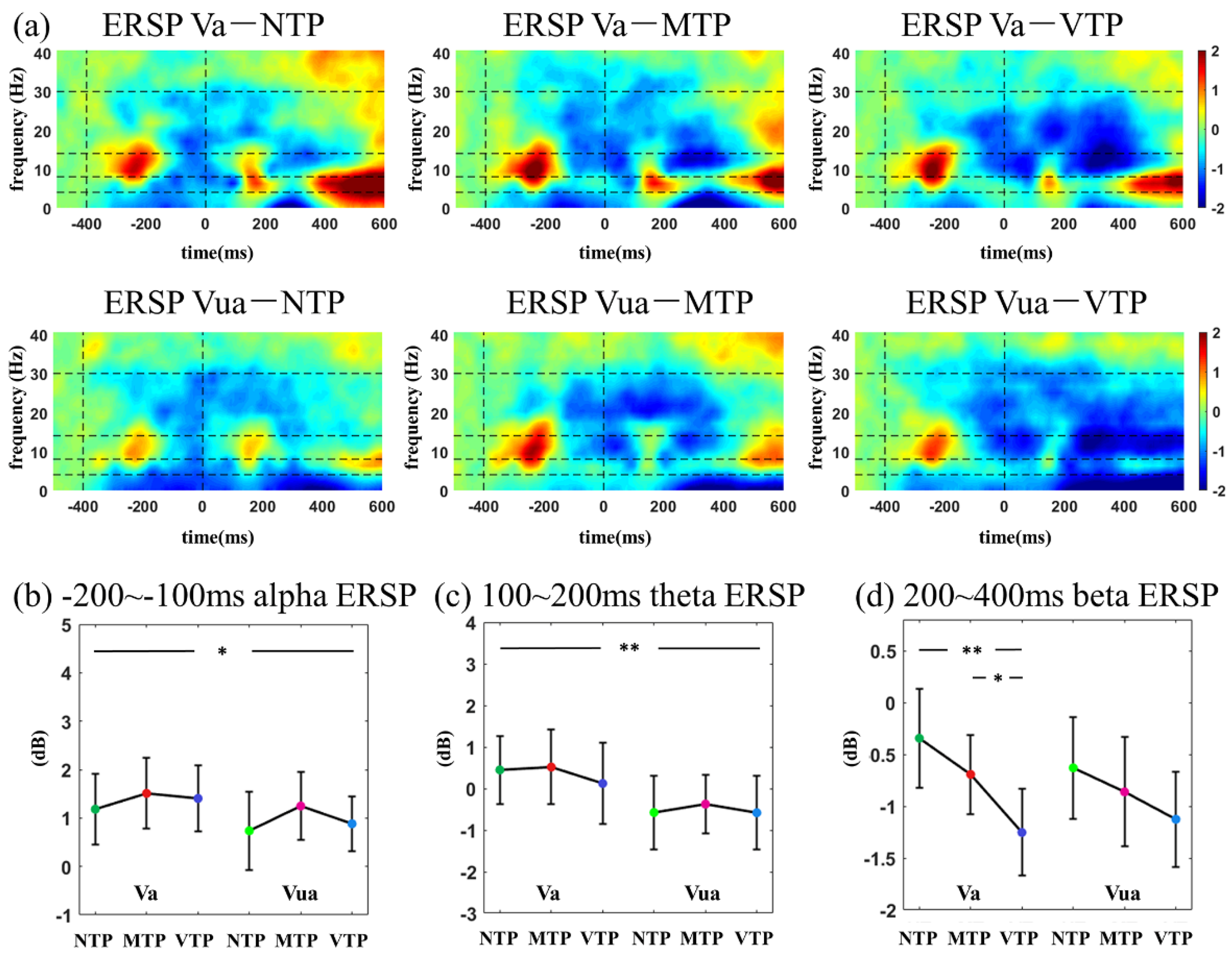 Brainsci 13 00610 g007