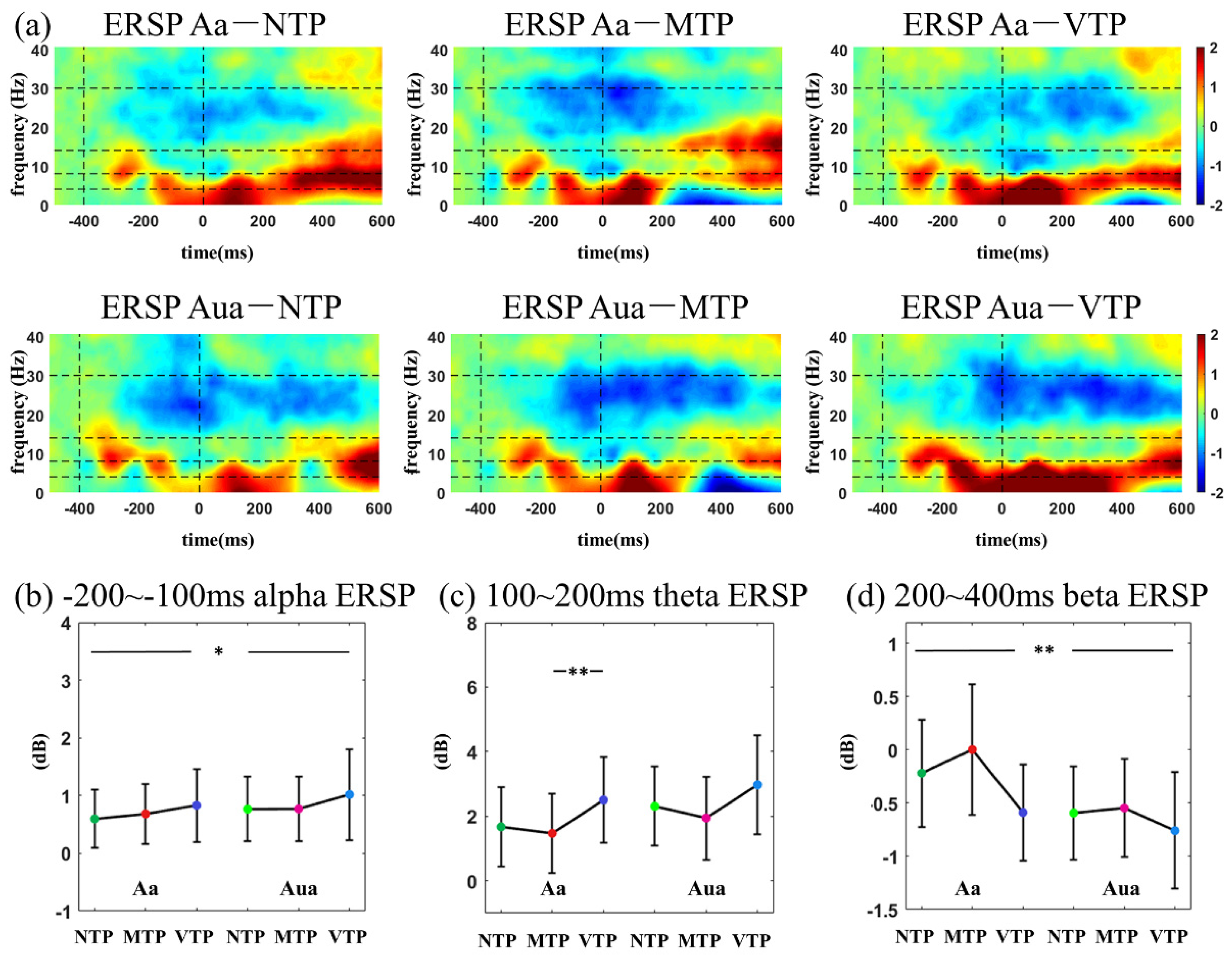 Brainsci 13 00610 g008