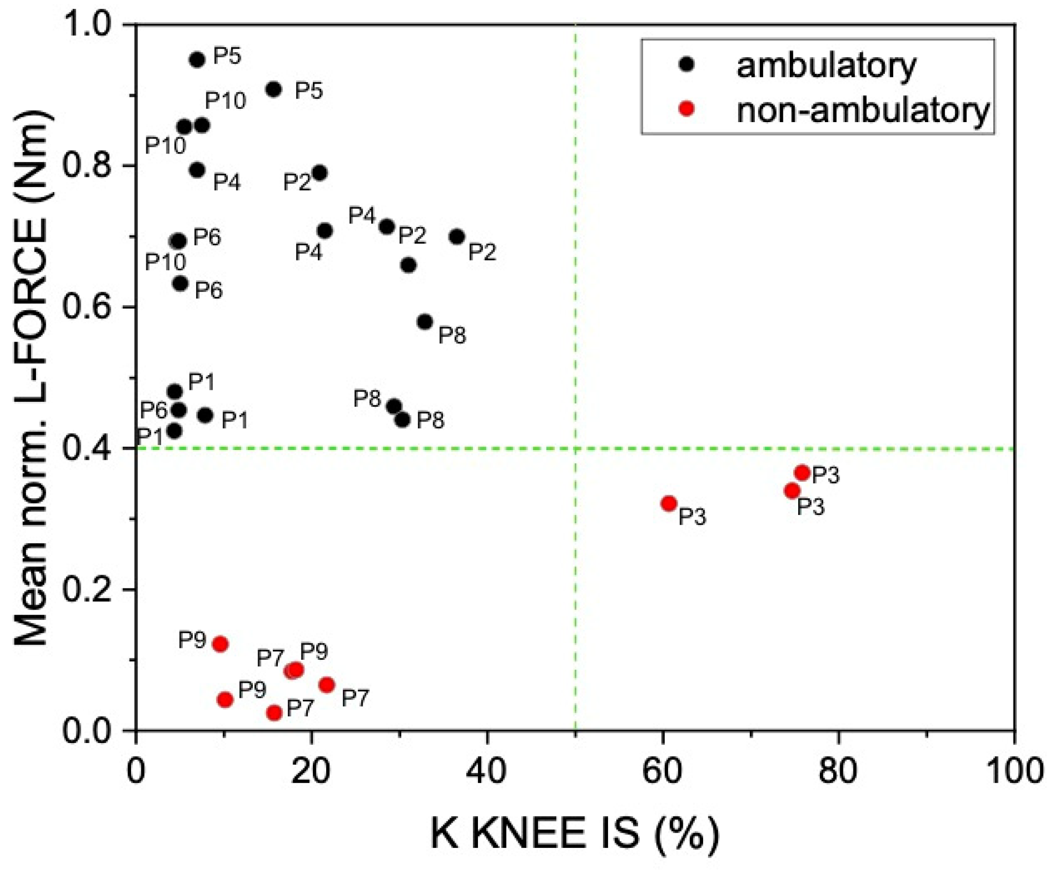 Brainsci 13 00612 g007